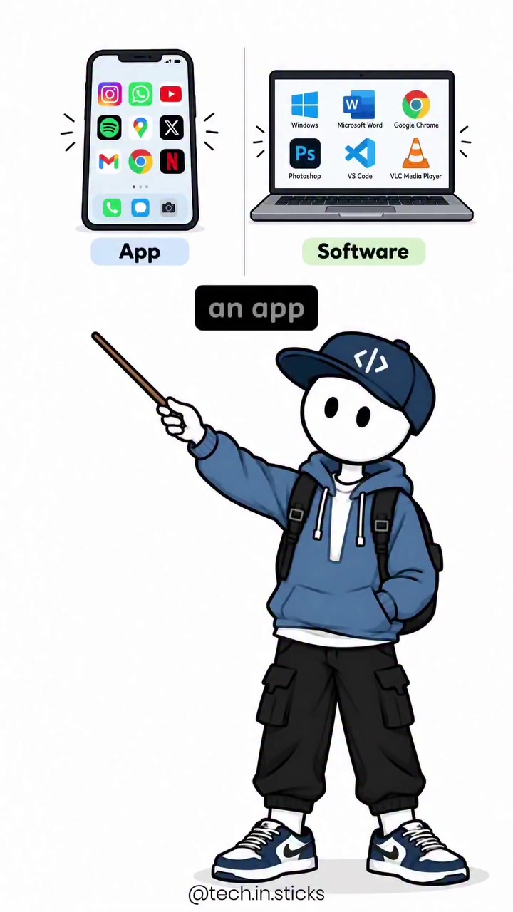 What is the Difference Between Apps and Software