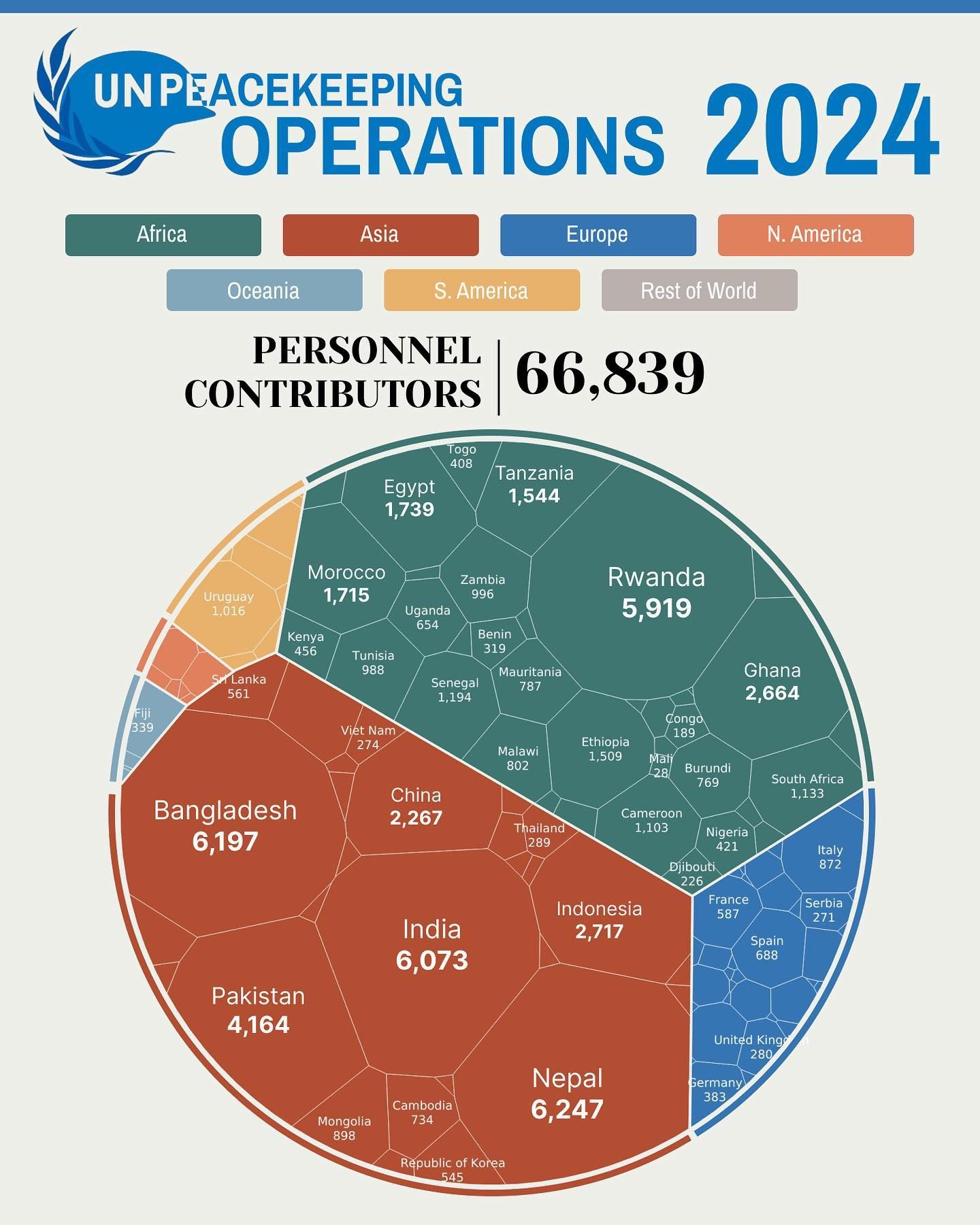 2024 UN Peacekeeping: Top Personnel Contributors Revealed