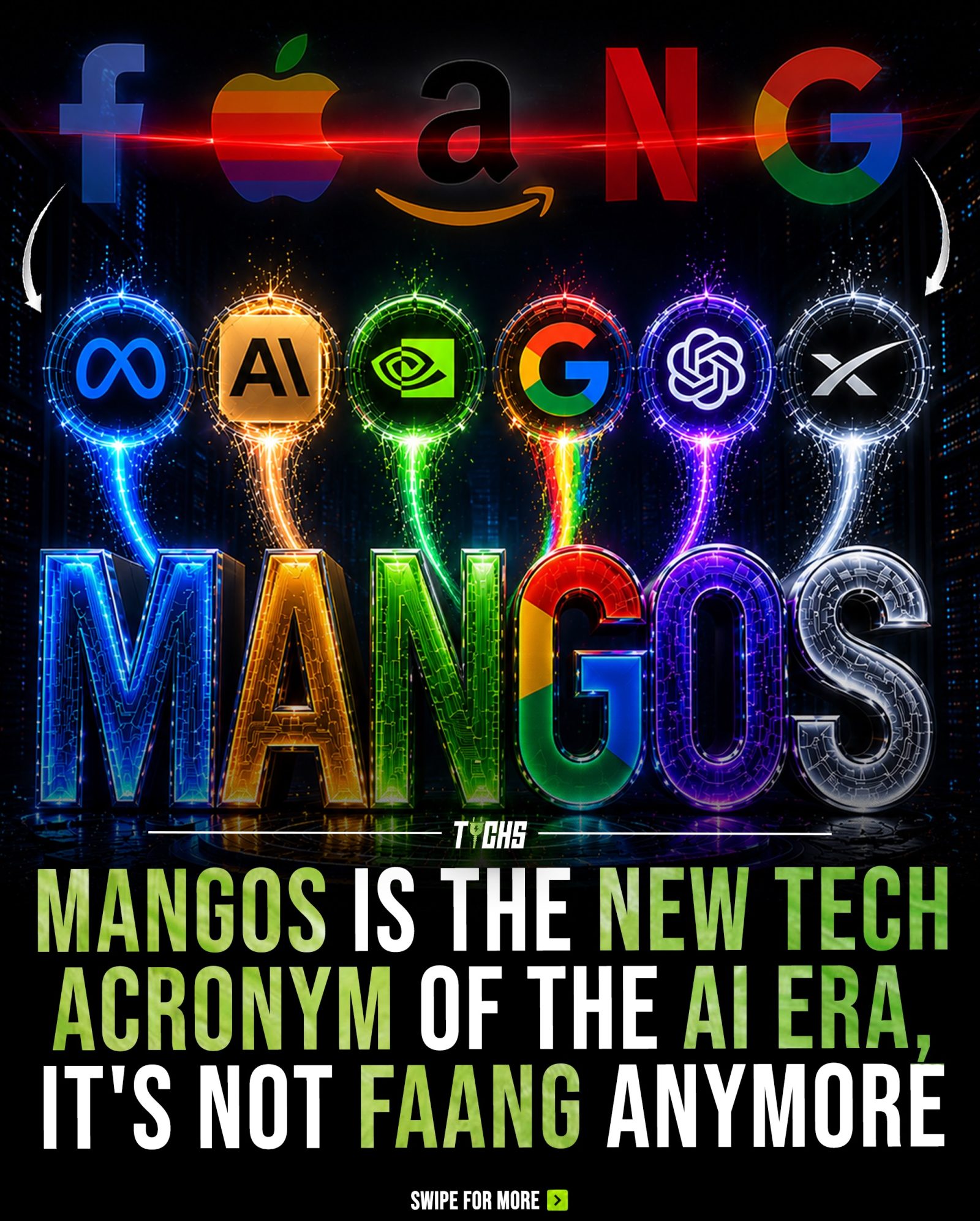 MANNGOS: The New Tech Acronym Dominating the AI Era