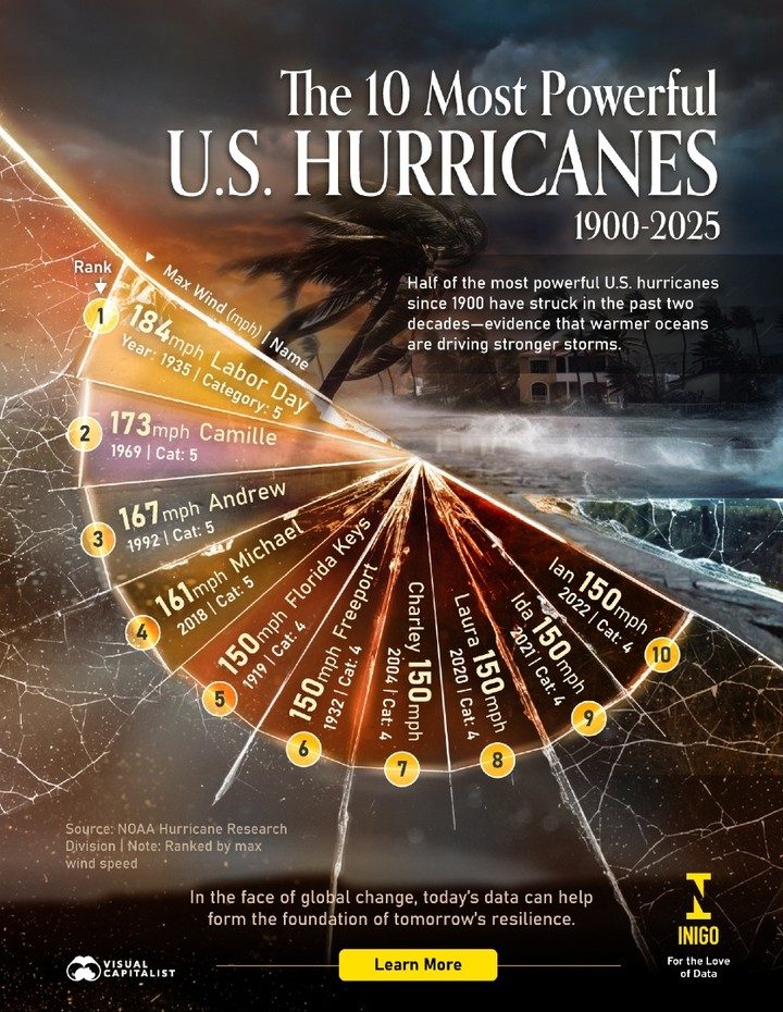 Most Powerful U.S. Hurricanes Ranked