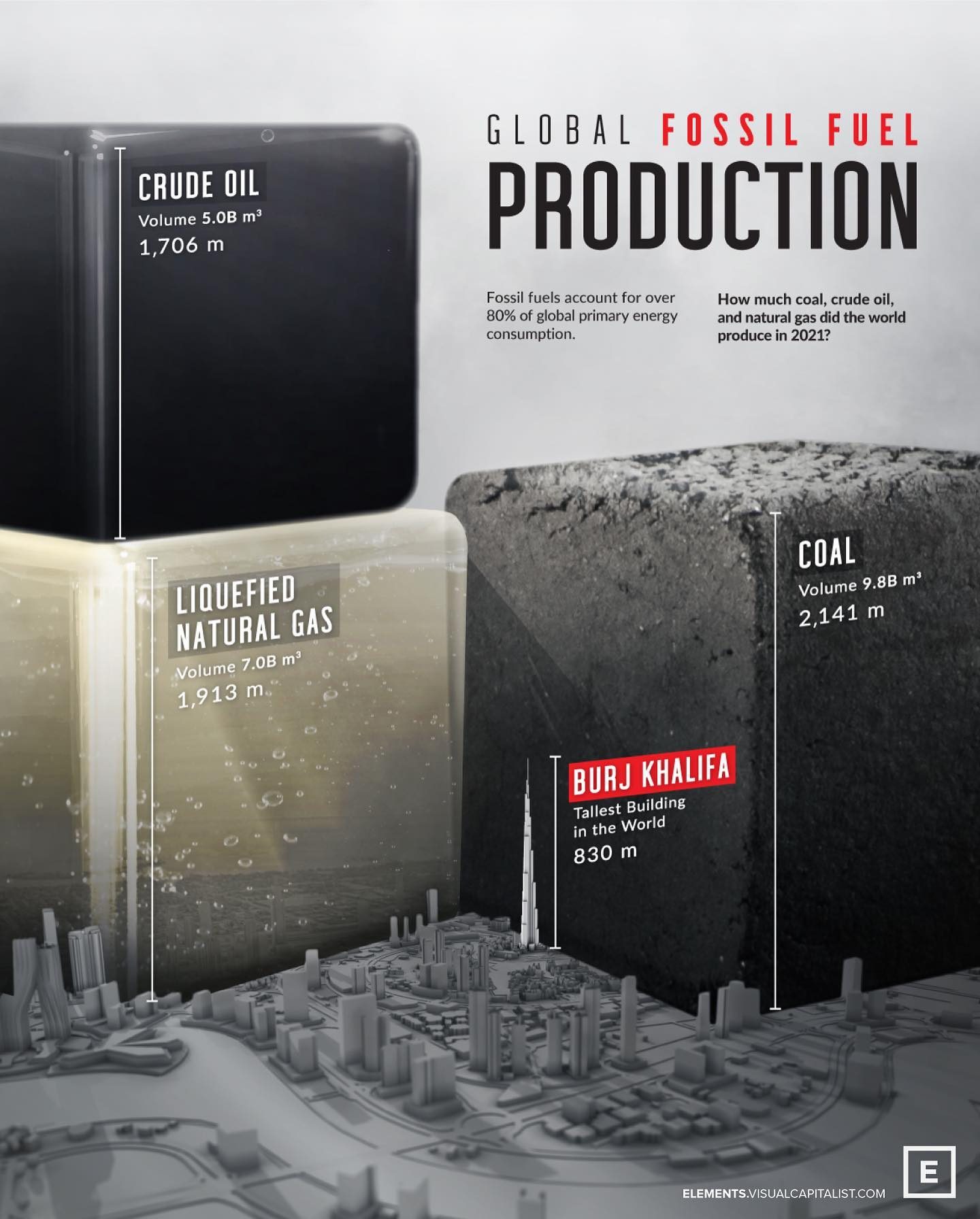 Global Fossil Fuel Production in 2021: A Visual Breakdown