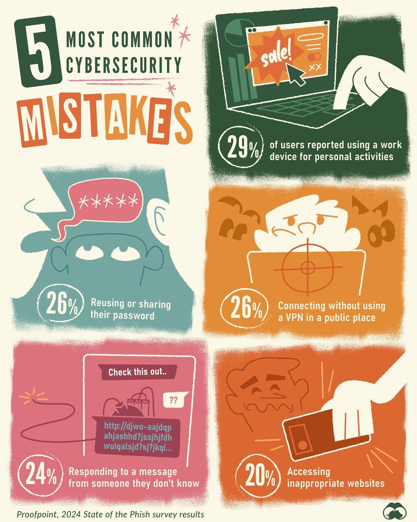 Top 5 Cybersecurity Mistakes in 2024