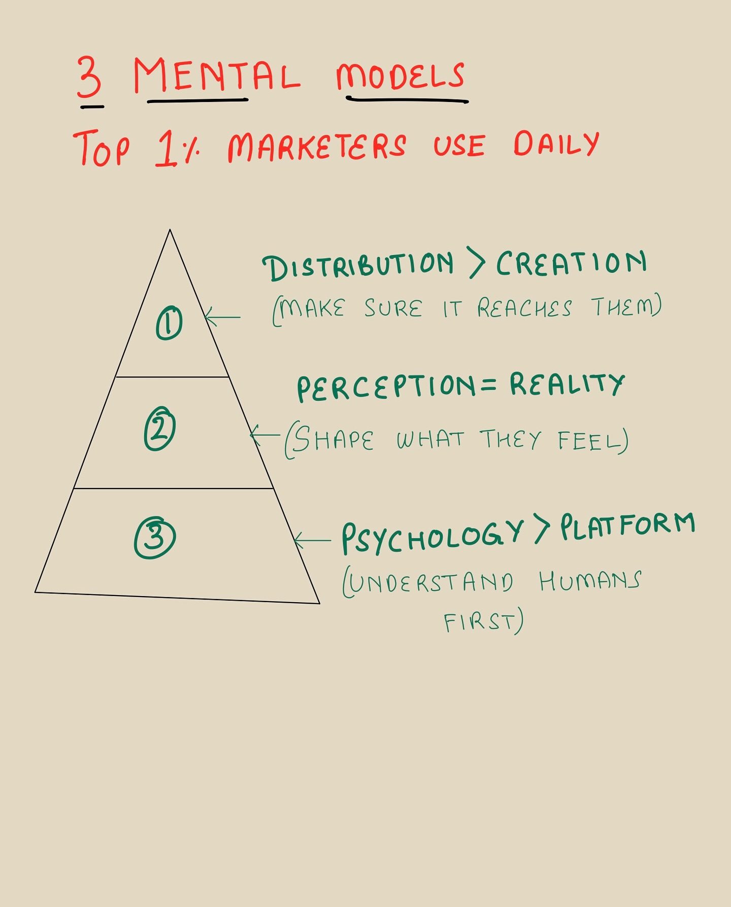 Top 3 Mental Models Every Marketer Should Know