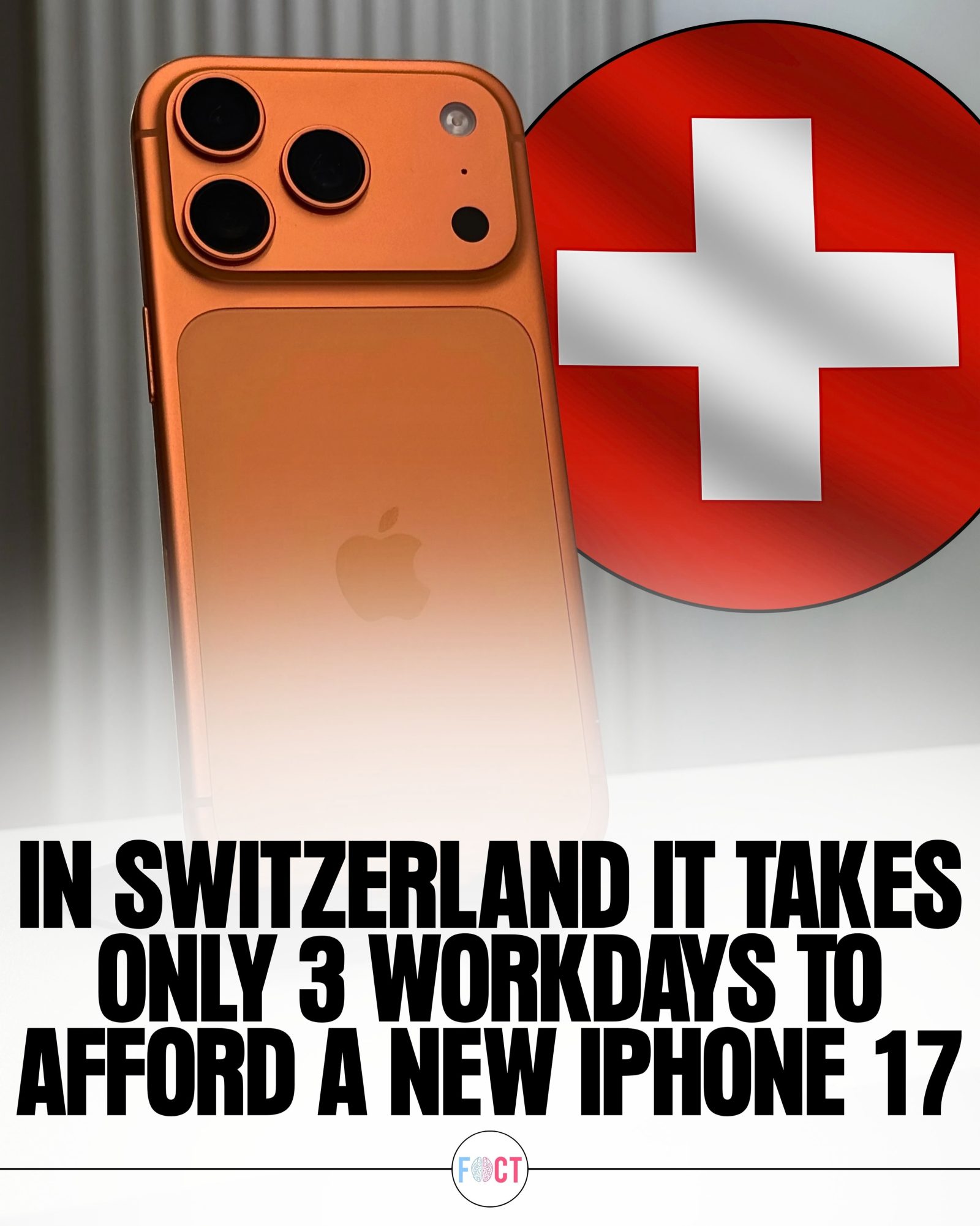 Affordability of iPhones: Switzerland vs. Canada
