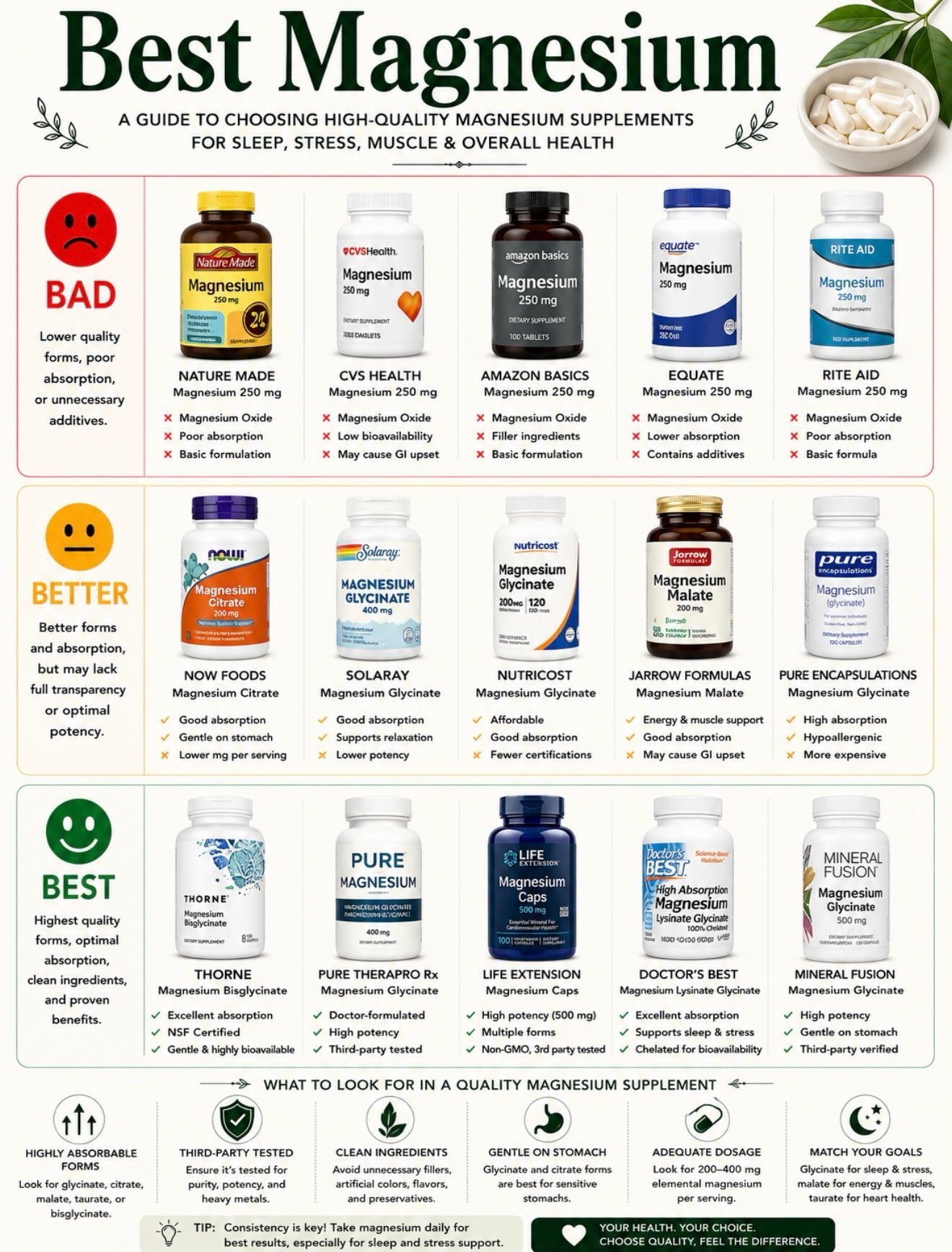 ### Top Tips for Choosing Healthy Magnesium Supplements