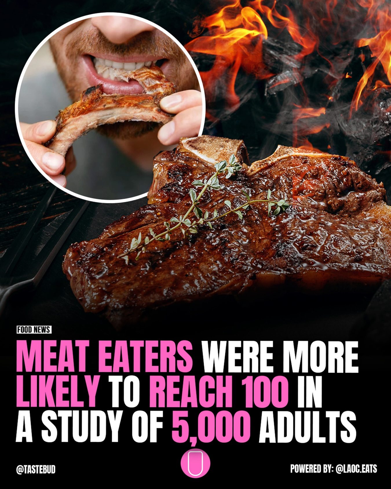 Meat Consumption Linked to Longevity in Seniors