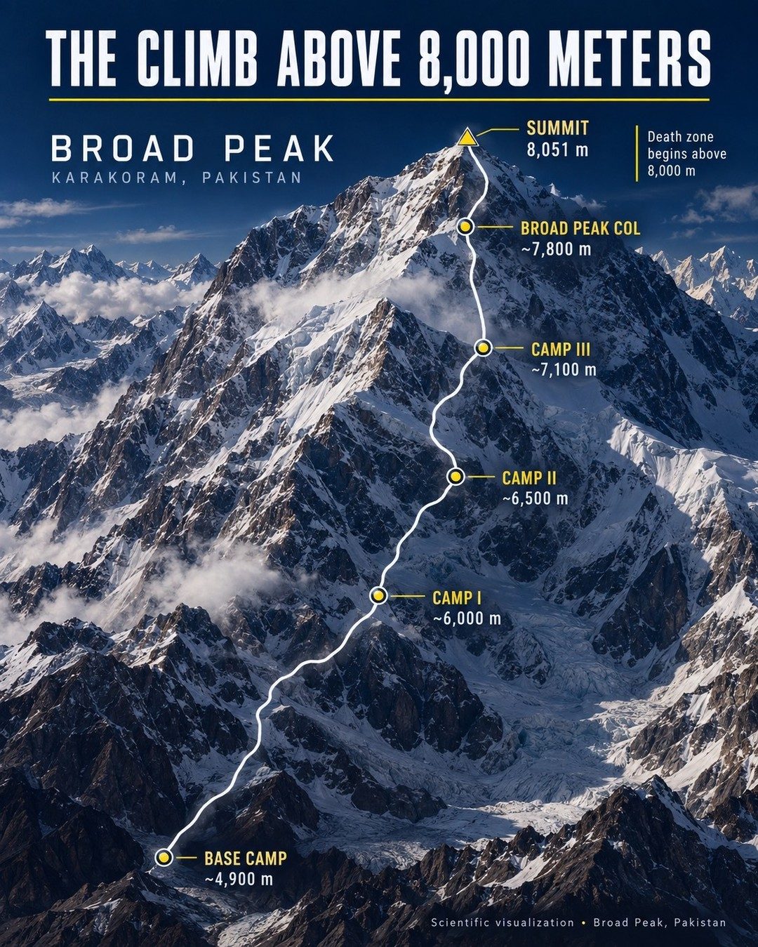 Broad Peak Climbing Route and Camps