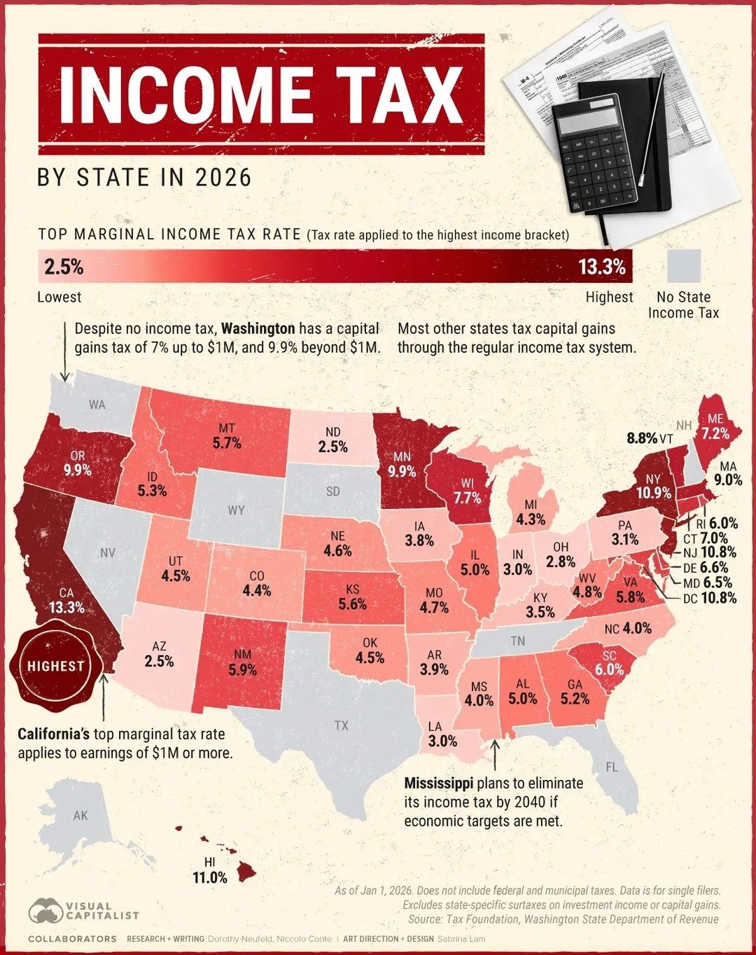 State Income Tax Rates 2026: Highest Taxes and Tax-Free States