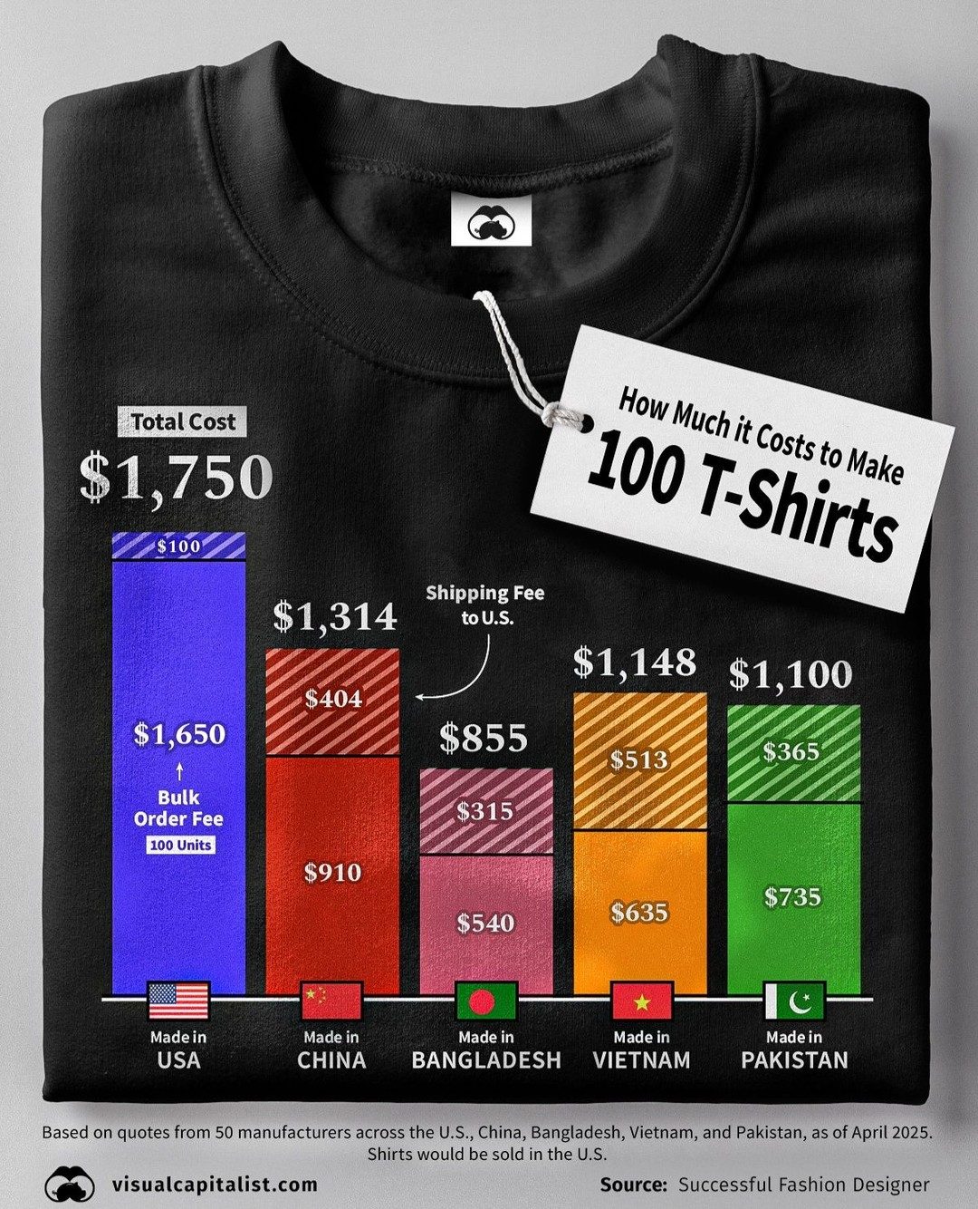 T-Shirt Manufacturing Costs: Country Comparison