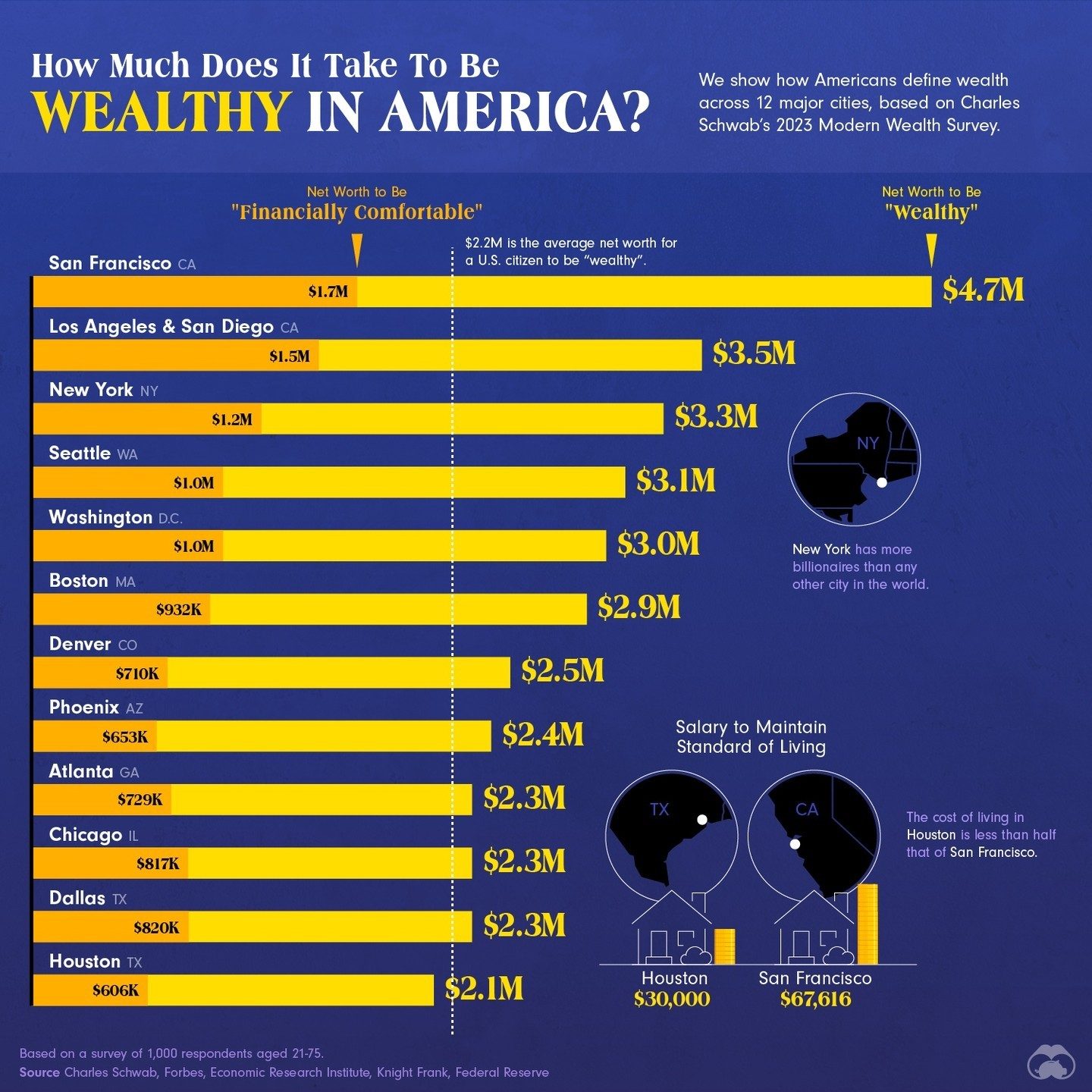 What It Takes to Be Wealthy in America's Major Cities