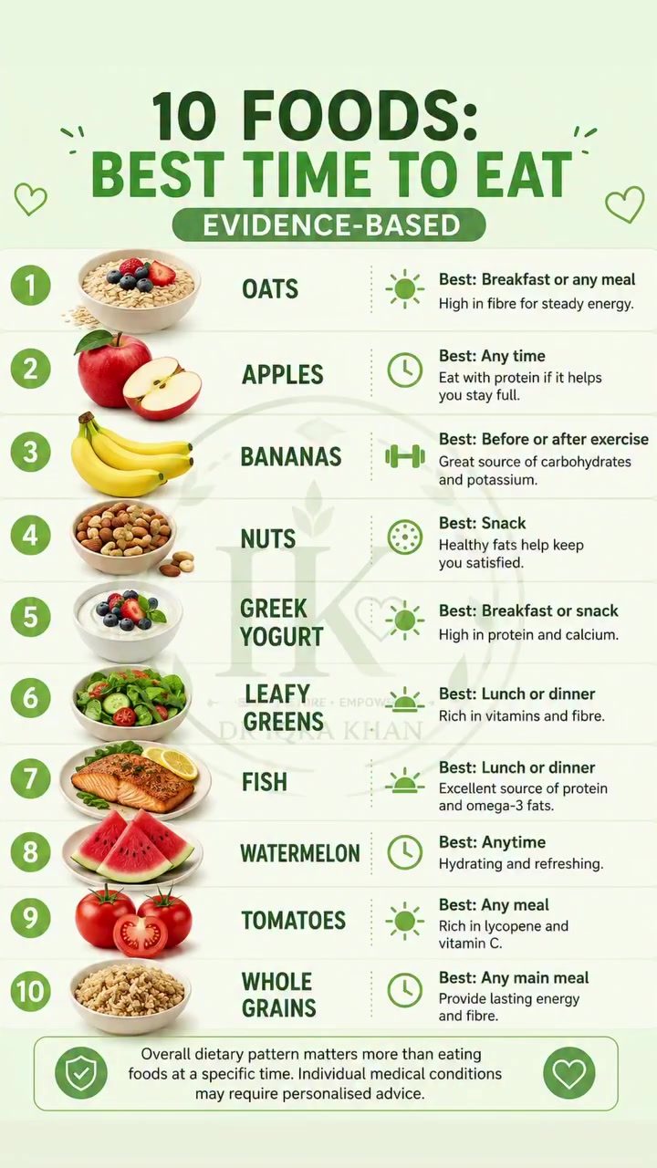 Eating Foods: Best Times for Optimal Nutrition