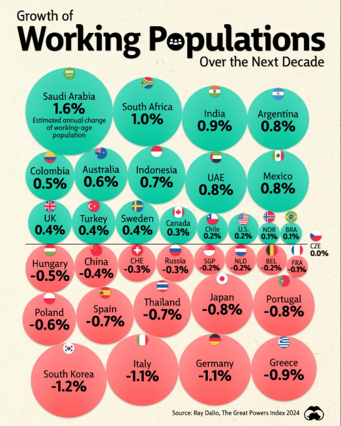Future Workforce Growth: Saudi Arabia's Rapid Expansion