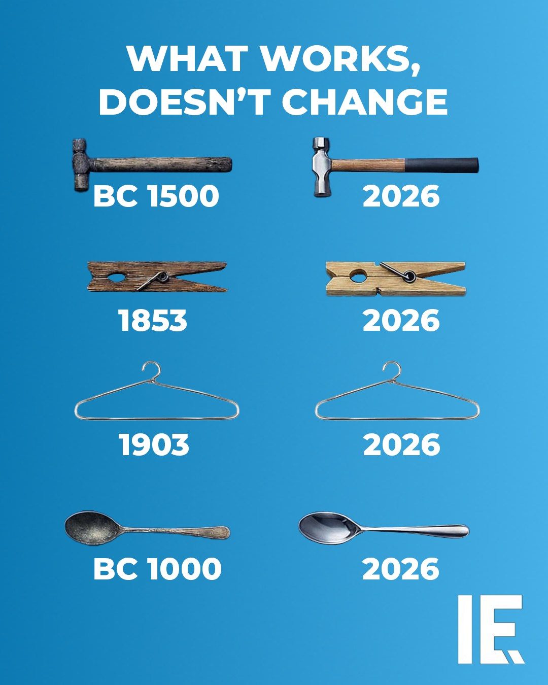 Evolution of Household Items: Timeless Designs Through Centuries