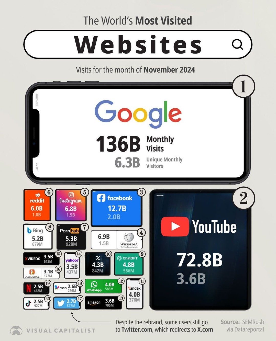 Top Websites of November 2024: Google Leads, ChatGPT Surges