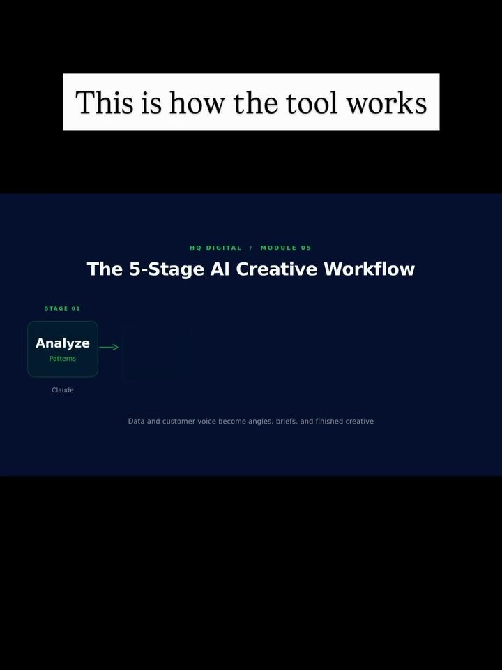 Discover HQ DIGITAL's 5-Stage AI Creative Workflow