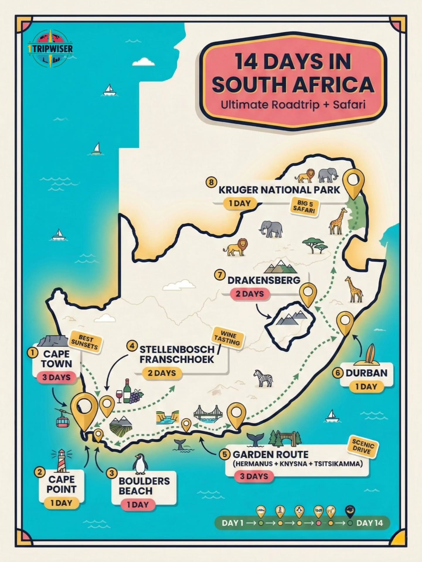Ultimate 14-Day South Africa Road Trip Itinerary