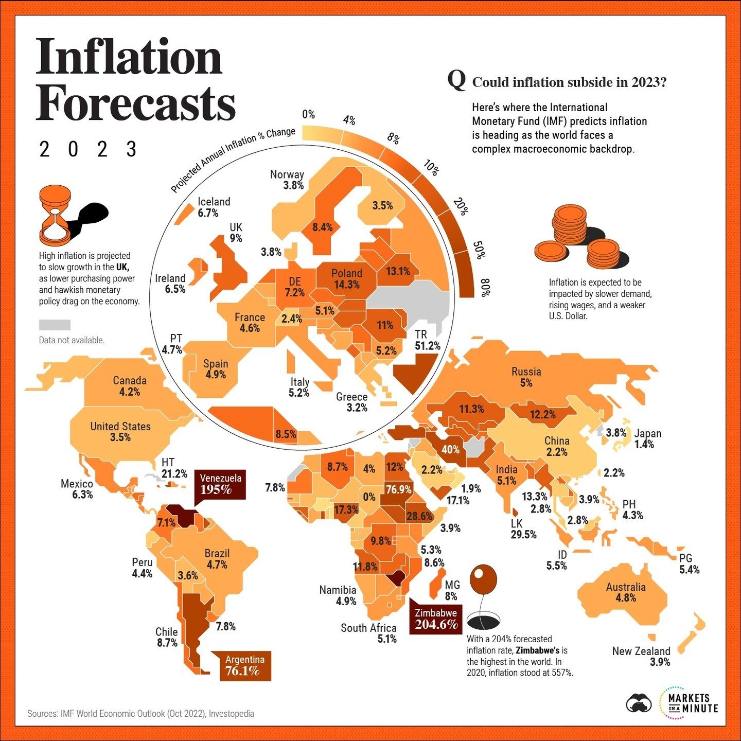 2023 Global Inflation Forecasts: Key Countries & Rates