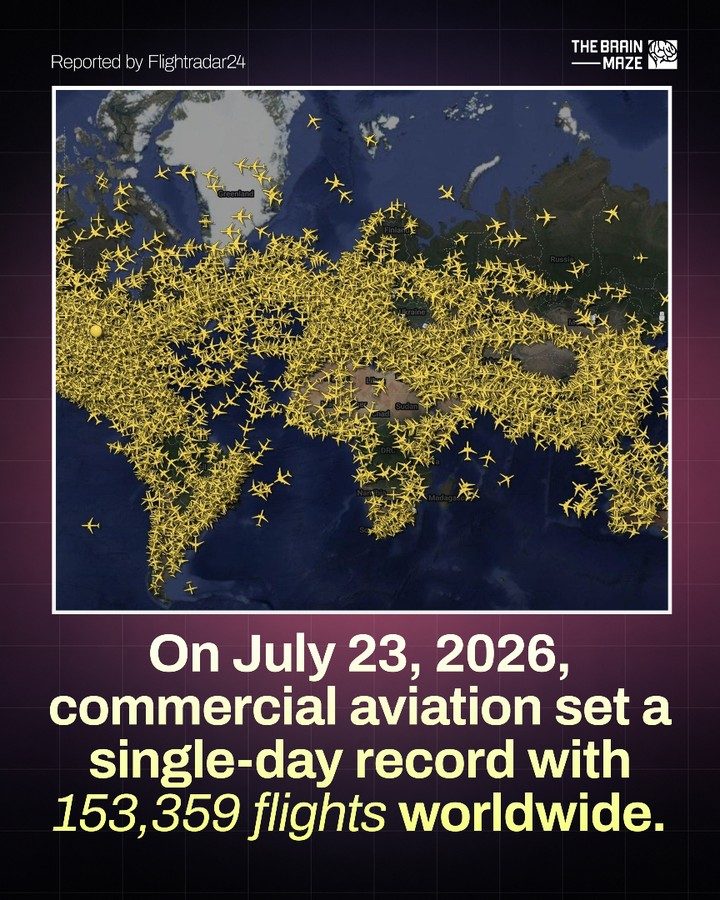 July 2026: Aviation Industry Achieves 153,359 Daily Flights