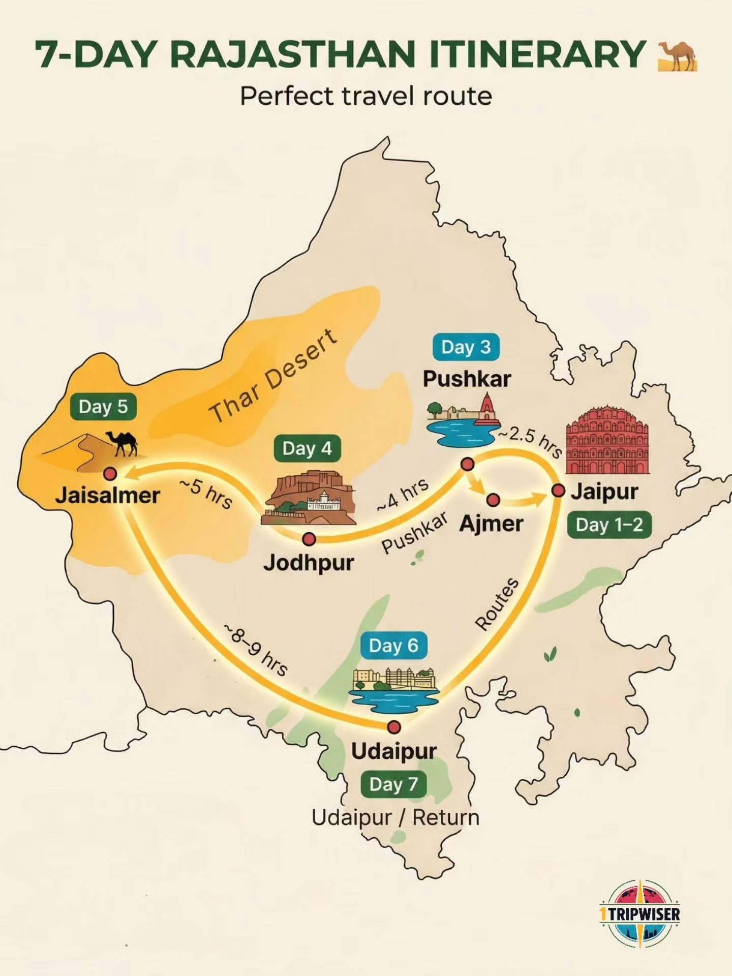 ### Discover Your Perfect 7-Day Rajasthan Itinerary