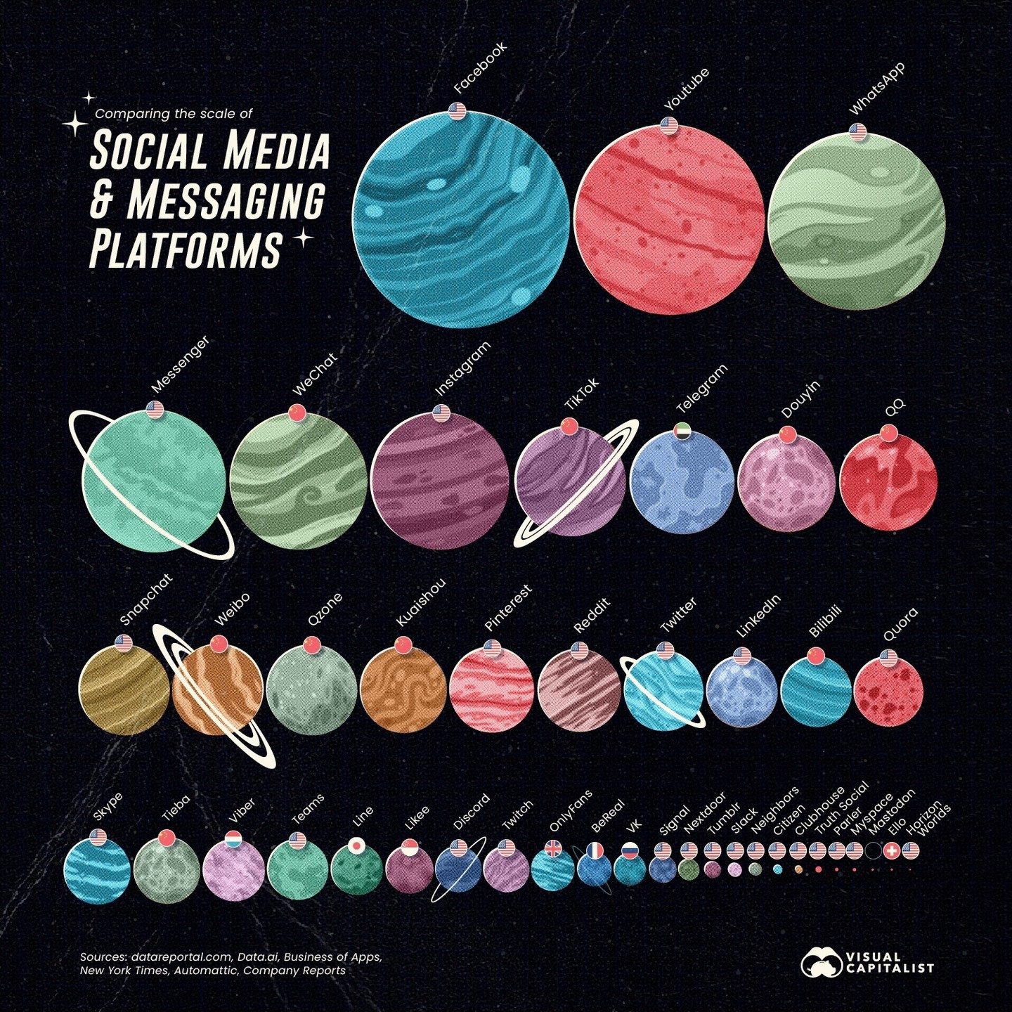 Social Media Platforms: A 2022 Size Comparison