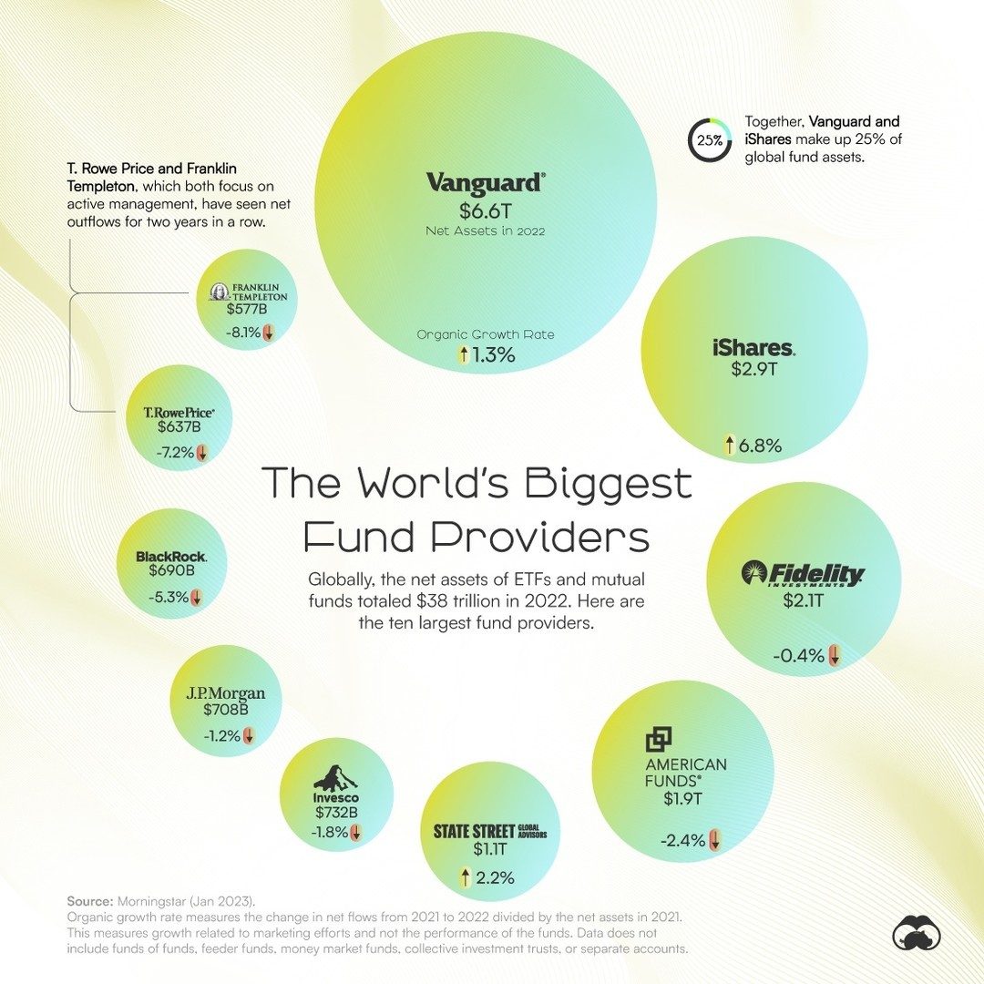 Top Mutual Fund and ETF Providers by Assets in 2022