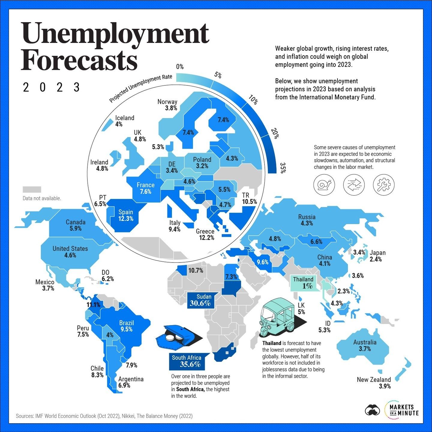 ### Unemployment Forecasts 2023: Global Job Market Trends