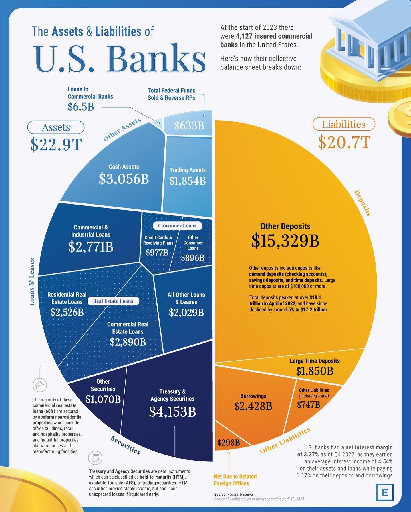 U.S. Banks: Key Assets and Liabilities Explained