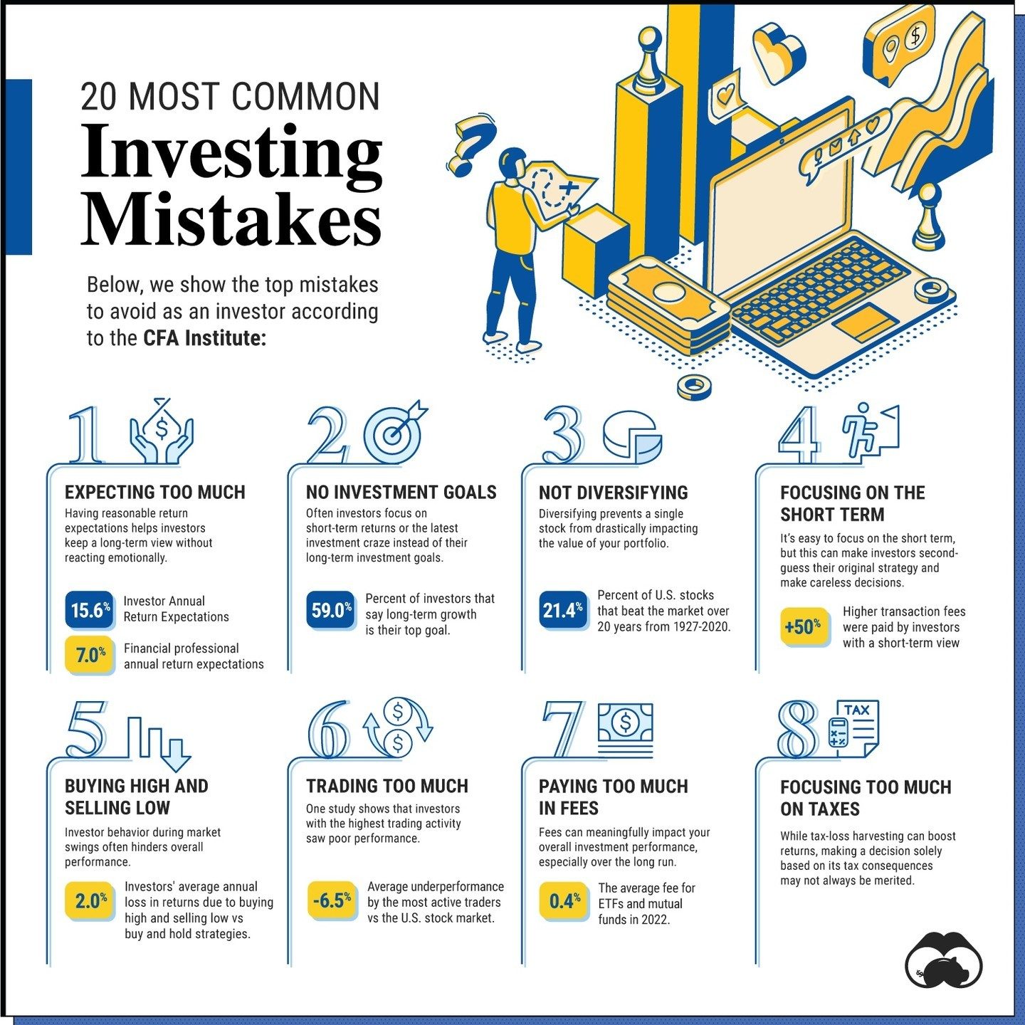 Avoid the Top 20 Investing Mistakes According to CFA Institute