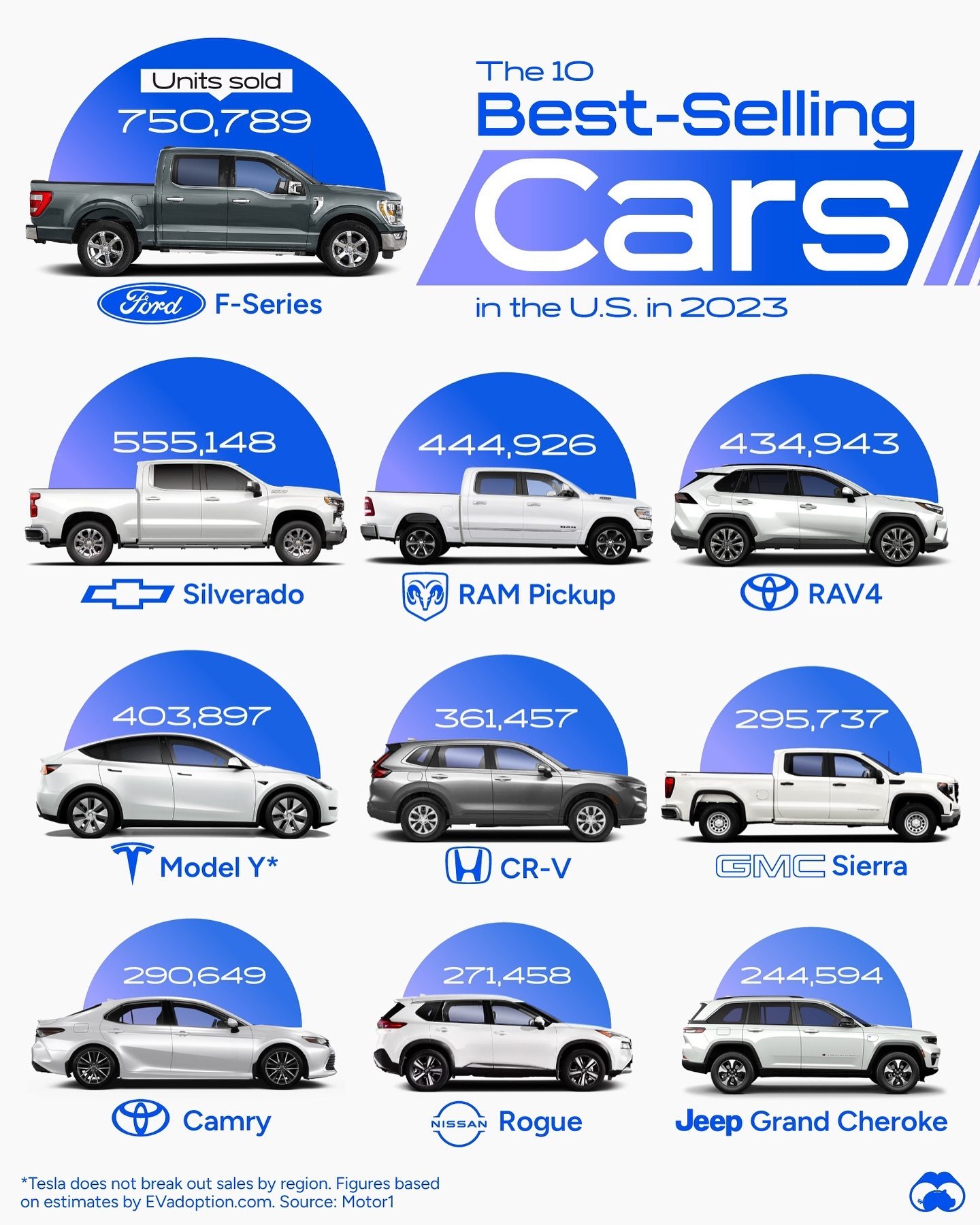 Top 10 Best-Selling Cars in the US for 2023