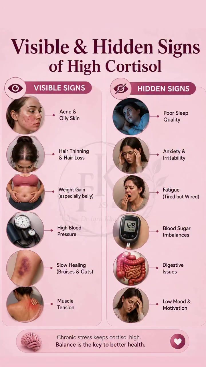 Recognize Hidden and Visible Signs of High Cortisol Levels