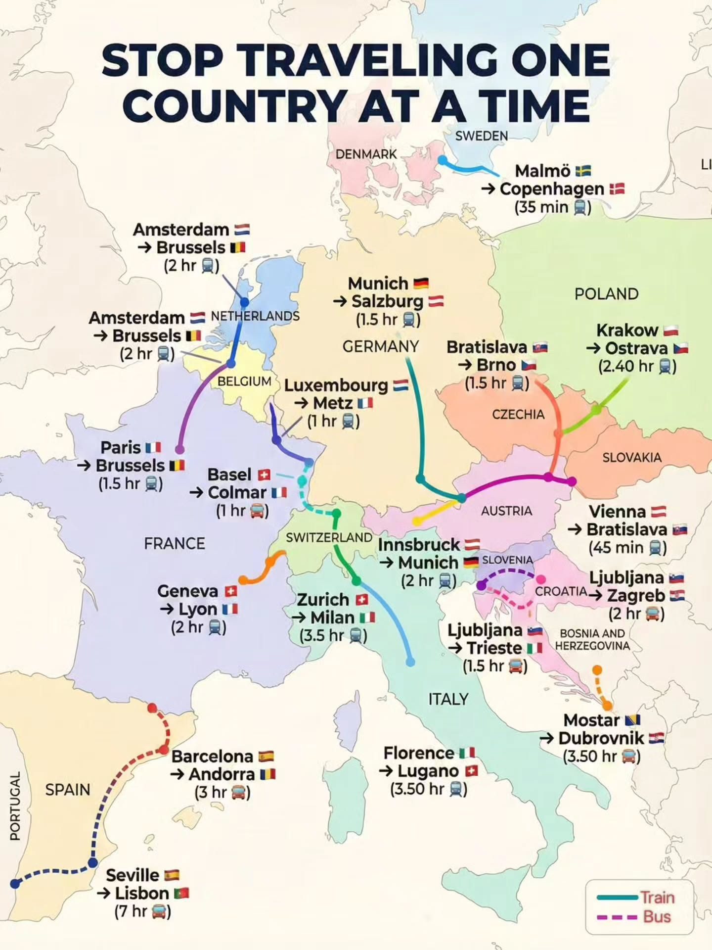 **Efficient Multi-Country Train and Bus Routes in Europe**
