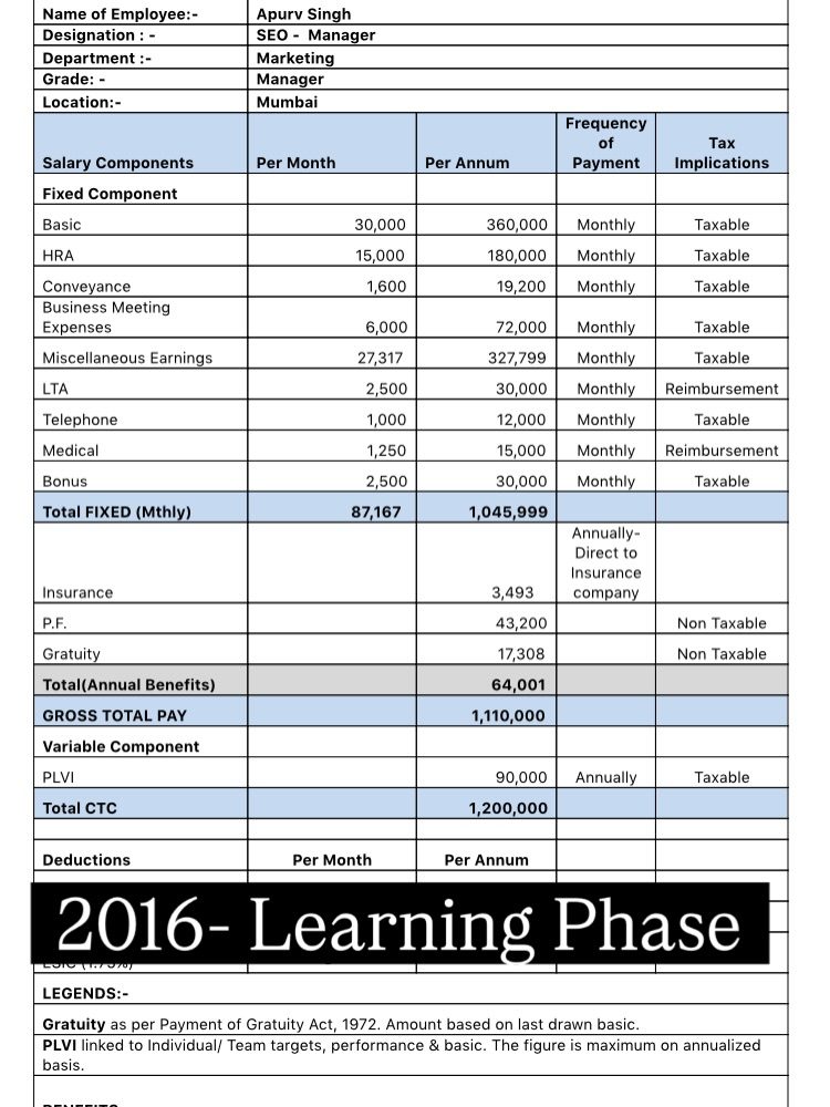 Apurv Singh's 2016 Salary Breakdown: A Personal Finance Journey