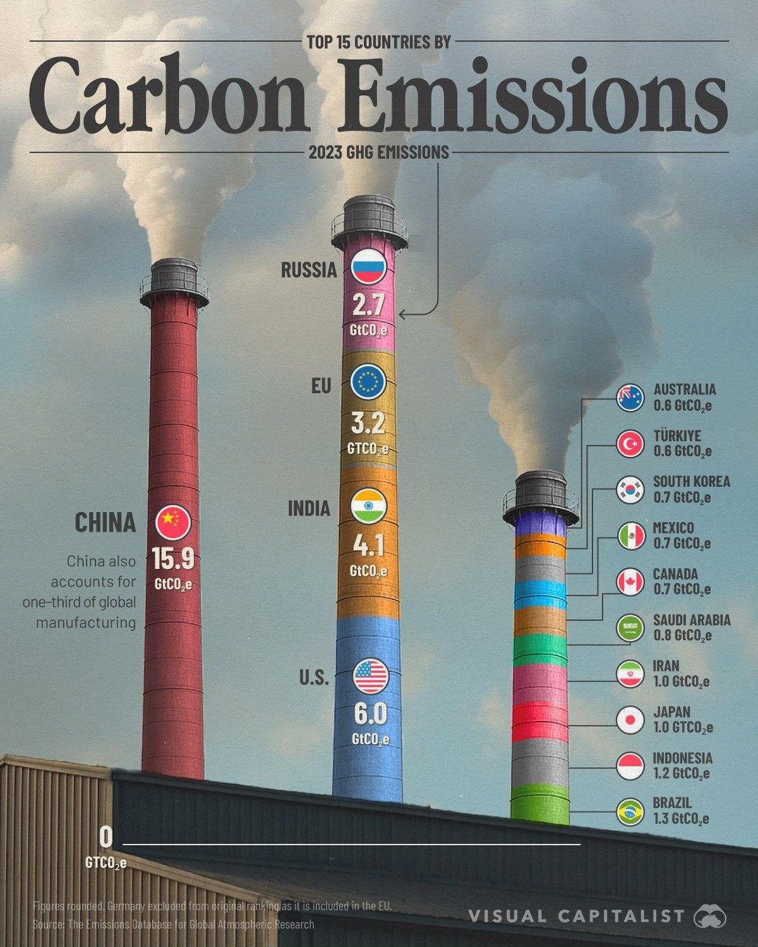 Top 15 Countries Ranked by Carbon Emissions in 2023