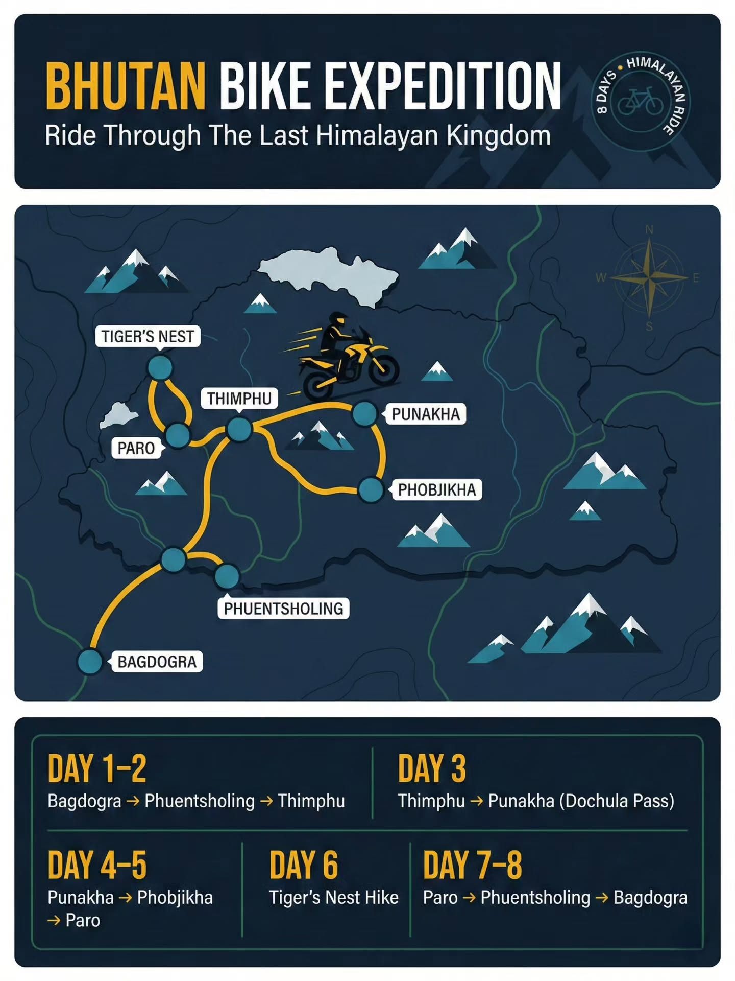 Bhutan Bike Expedition: A Himalayan Ride Journey