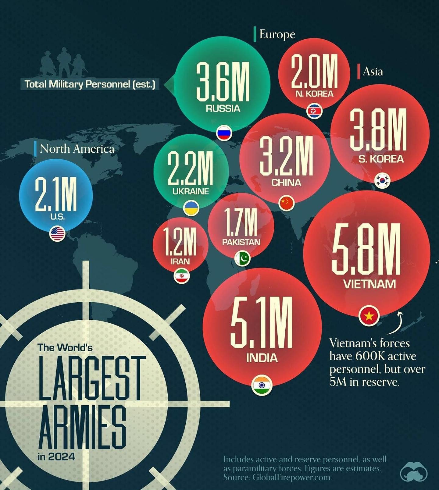 The World's Largest Armies by Personnel in 2024 Compared