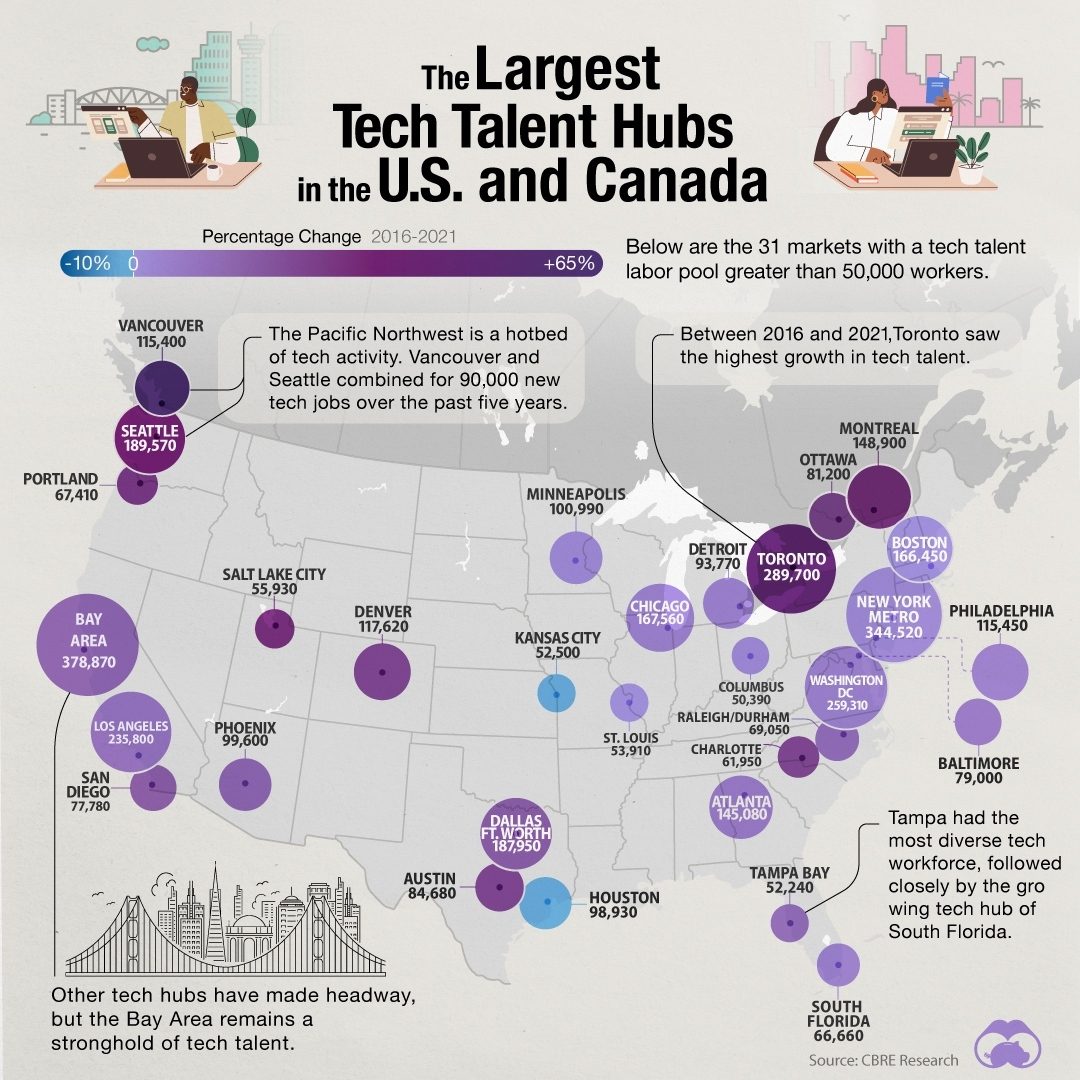 Top Tech Talent Hubs in the US and Canada