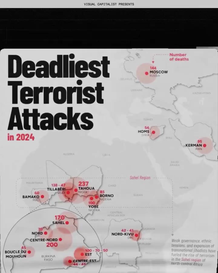 Burkina Faso's Deadly 2024: Half of the Worst Attacks