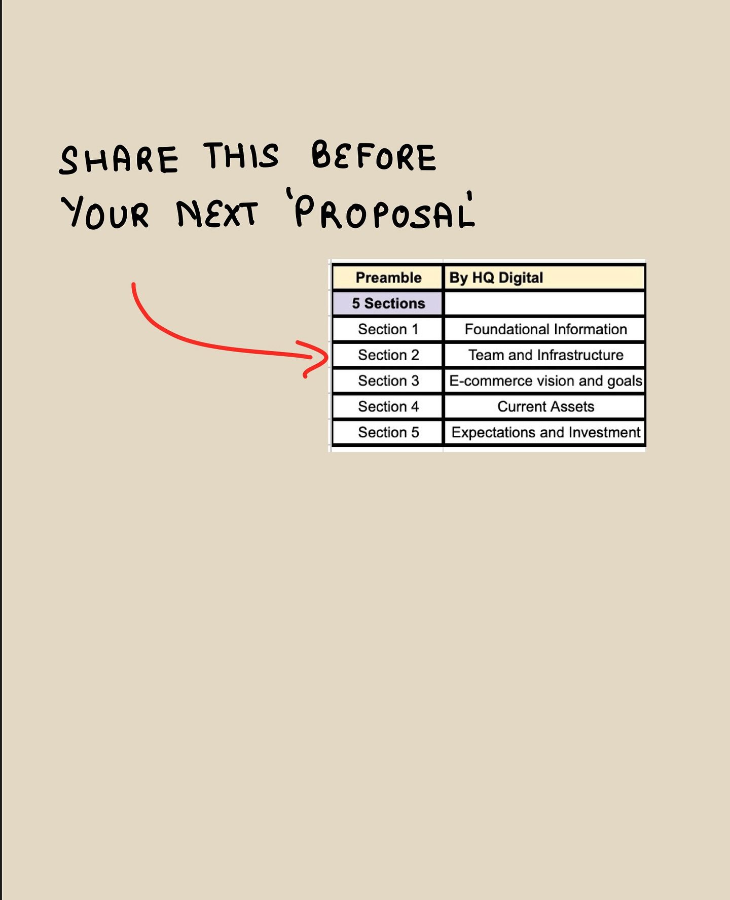 Customize Proposals with a 22-Question Questionnaire