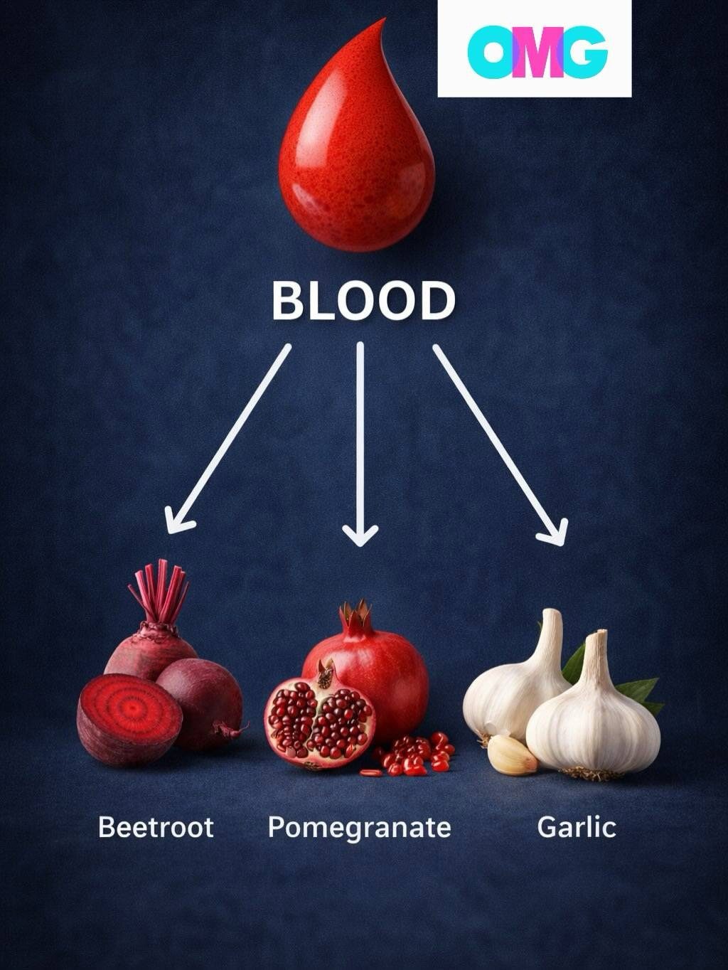 Eating for Specific Body Systems: Boost Health with Targeted Nutrition