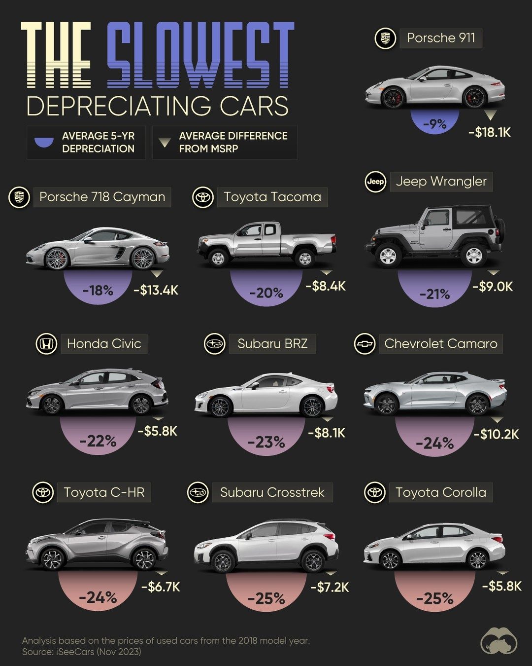 Top 10 Cars with the Best Resale Value Over 5 Years