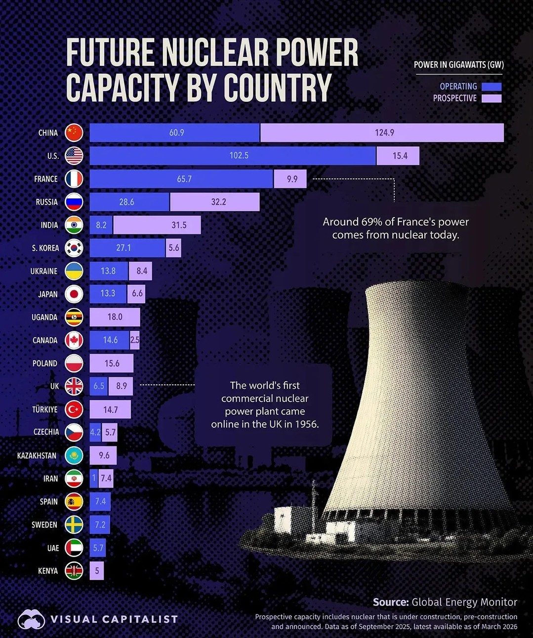 Future Nuclear Power Leaders: China, U.S. and Beyond