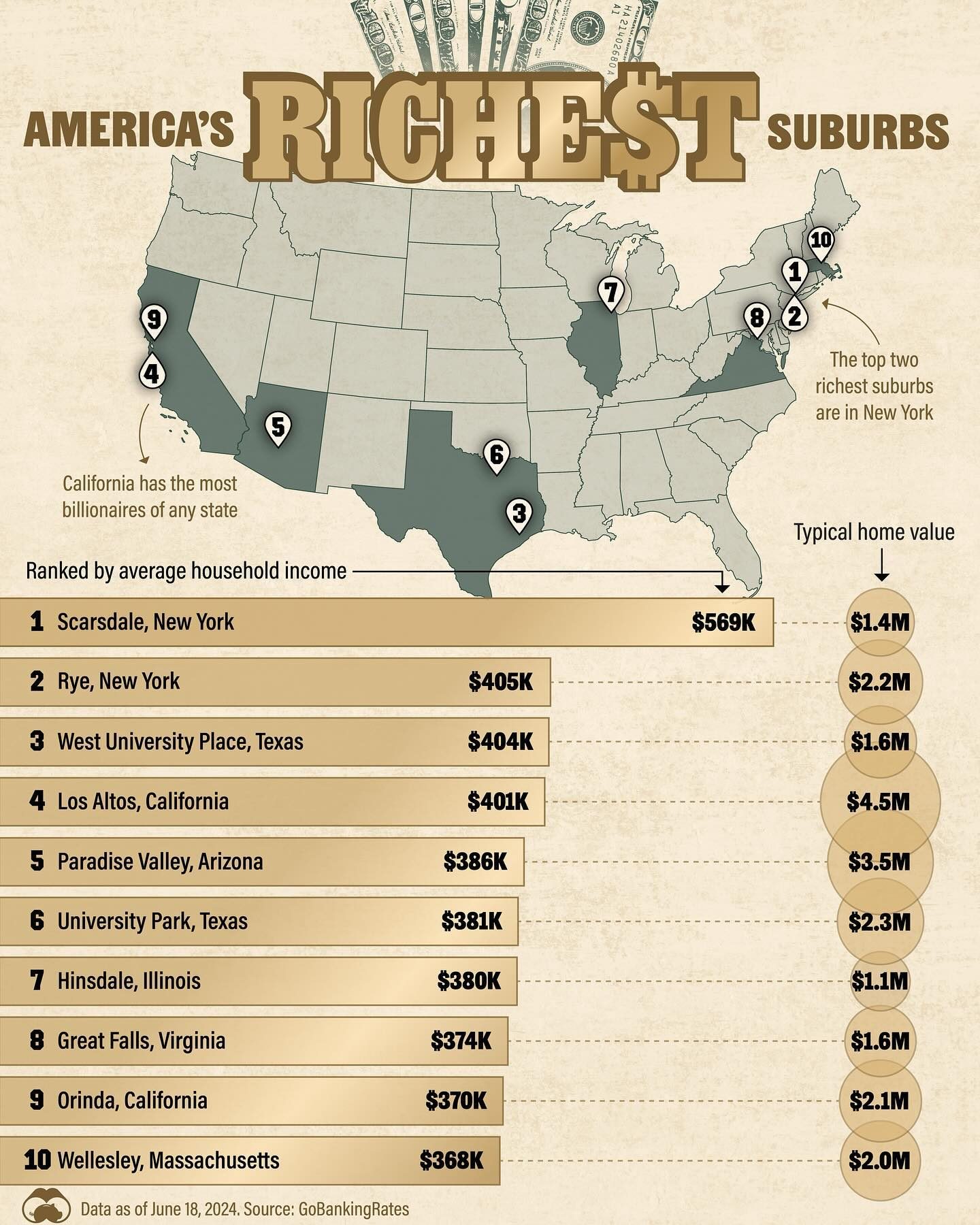 Top 10 Wealthiest Suburbs in America
