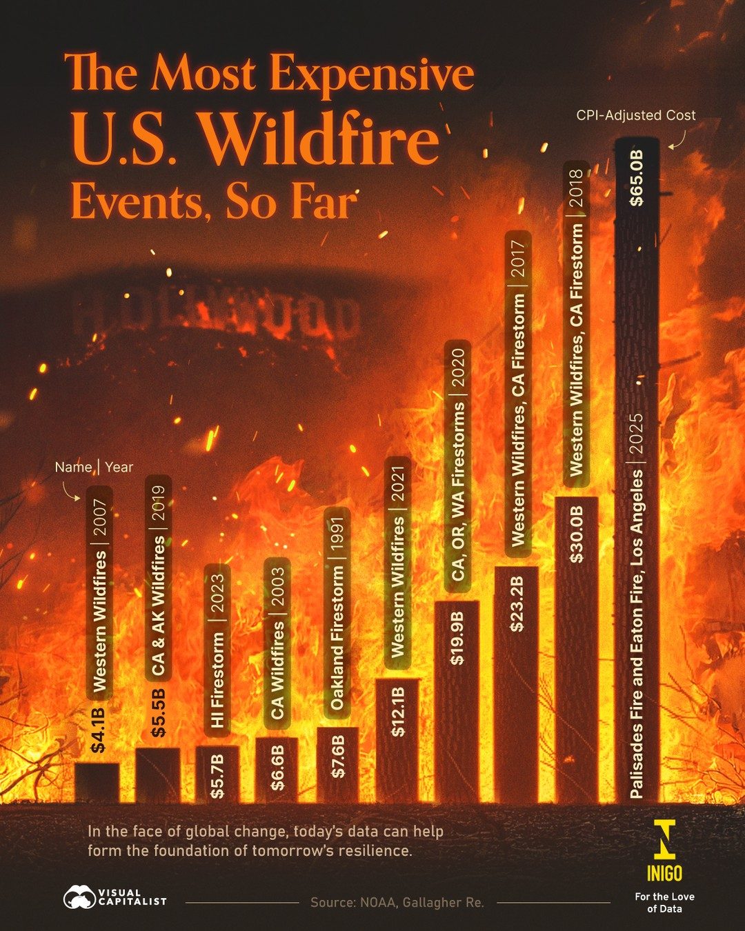 Most Expensive U.S. Wildfires in History
