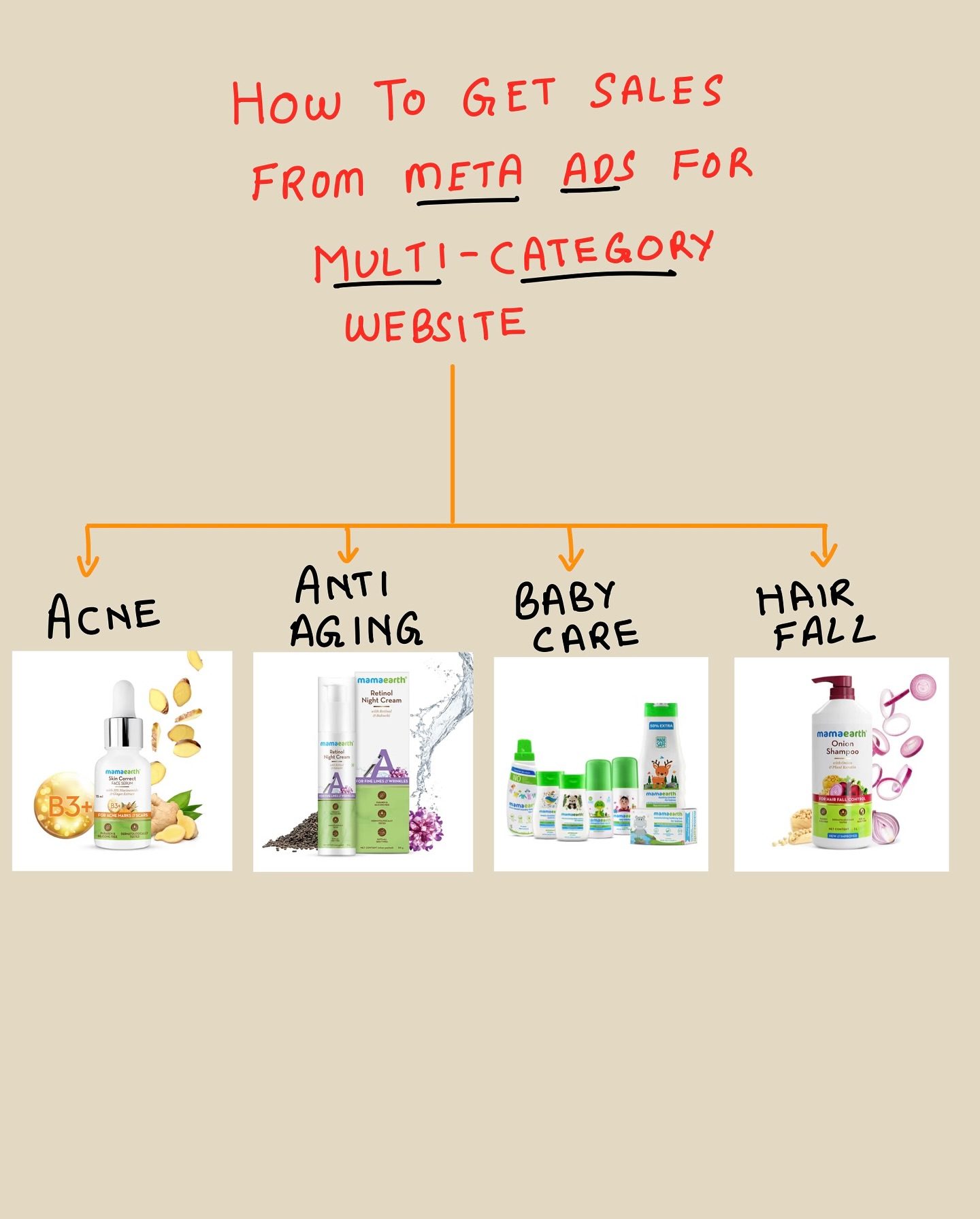 How to Master Meta Ads for Multi-Category Websites