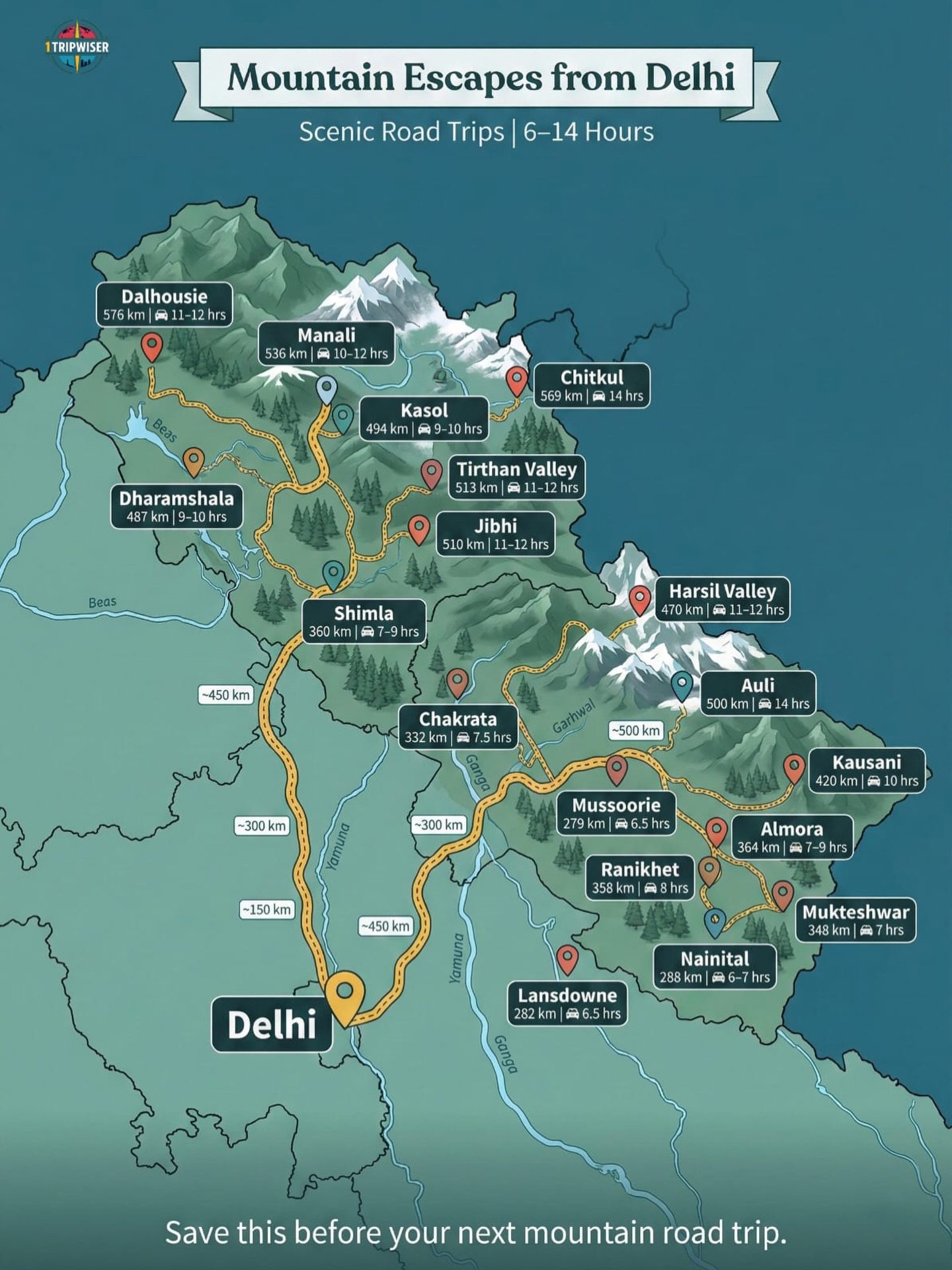 Top Mountain Road Trips from Delhi: Distances & Times