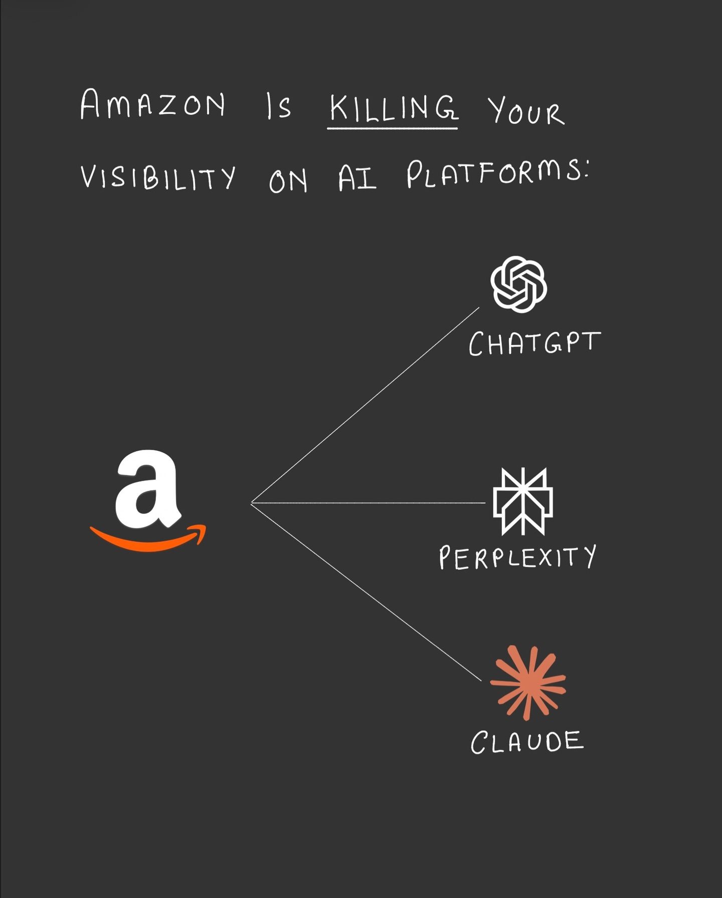 Amazon's New AEO SEO Strategy for AI Visibility