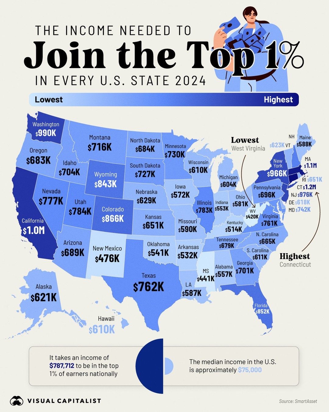 How Much Income is Needed to Join the Top 1% in Each US State