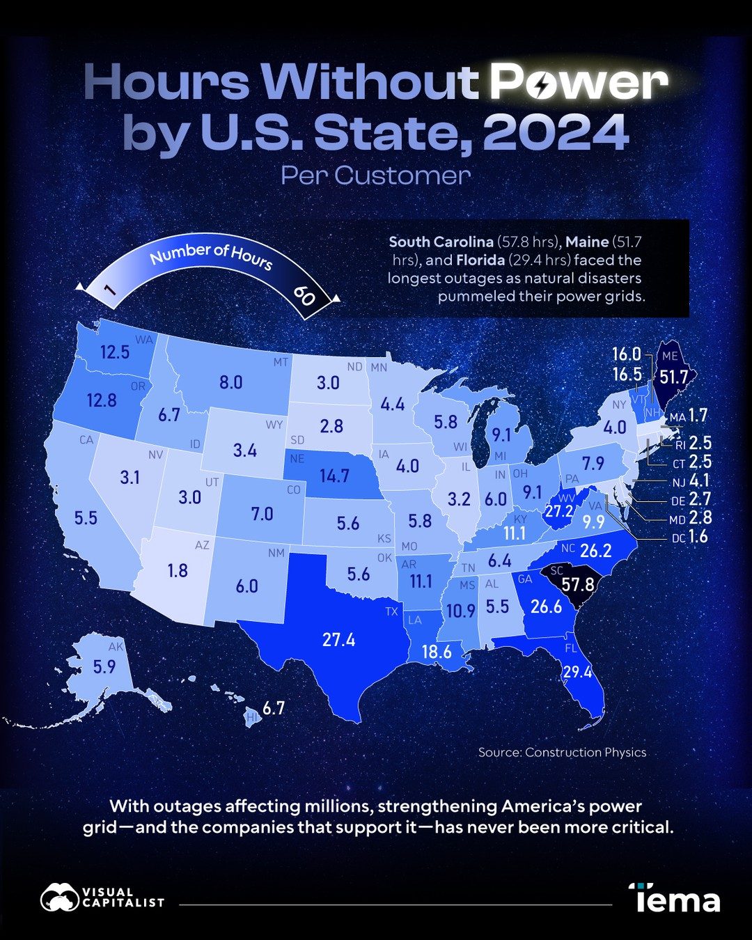 2024 Power Outage Data: Starts and States