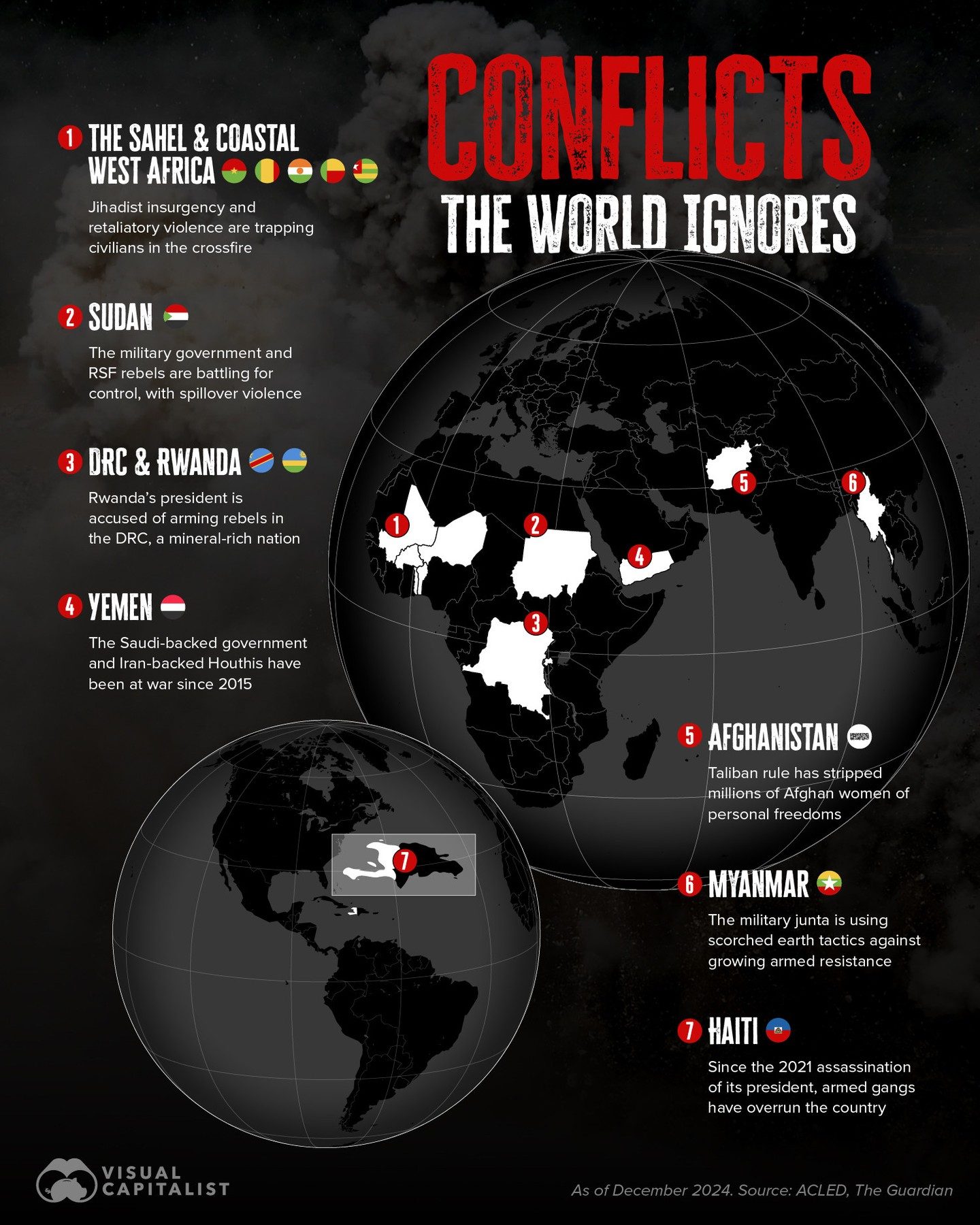 Ongoing Conflicts the World Often Ignores