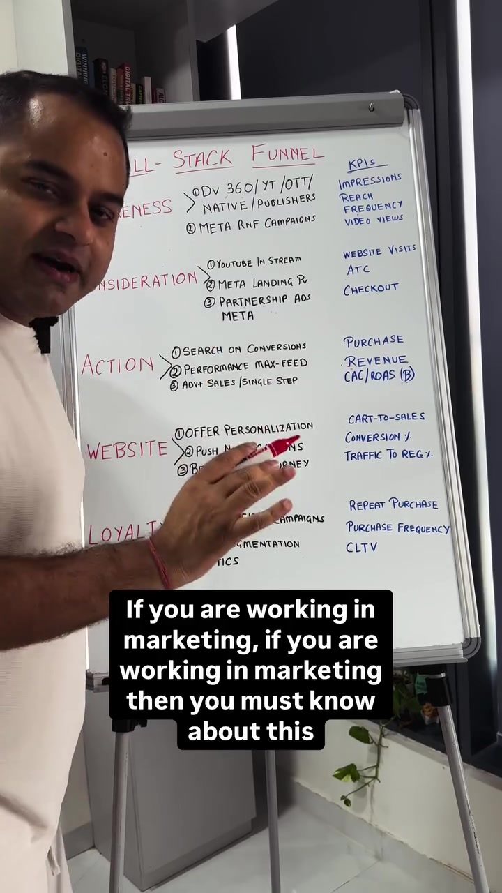 ### 2025 Marketing Funnel: Channels and KPIs for Each Stage